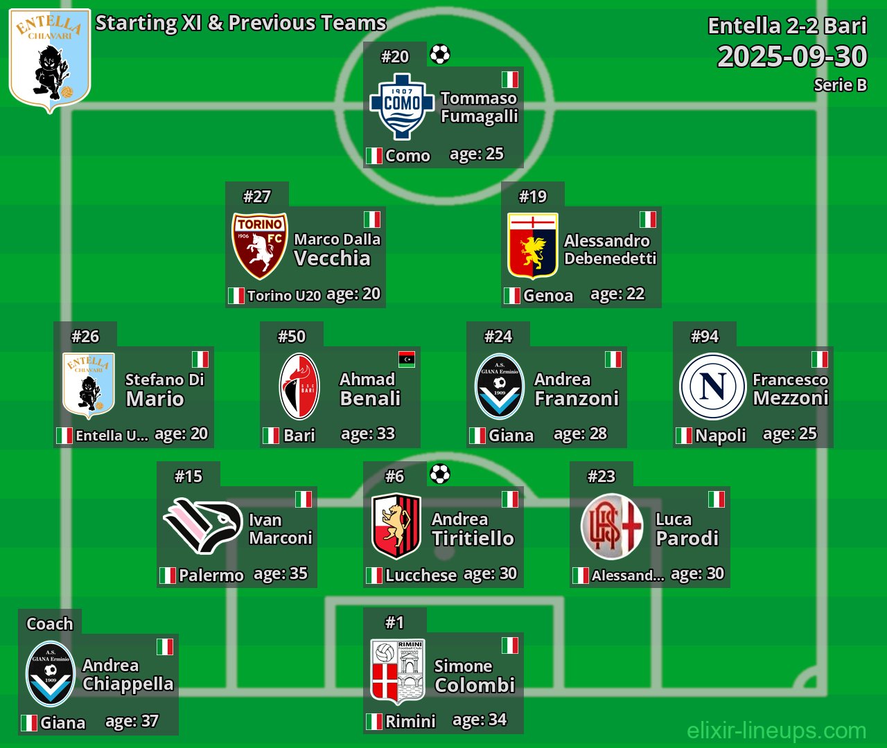 Entella Starting XI & Previous Teams 2025-09-30