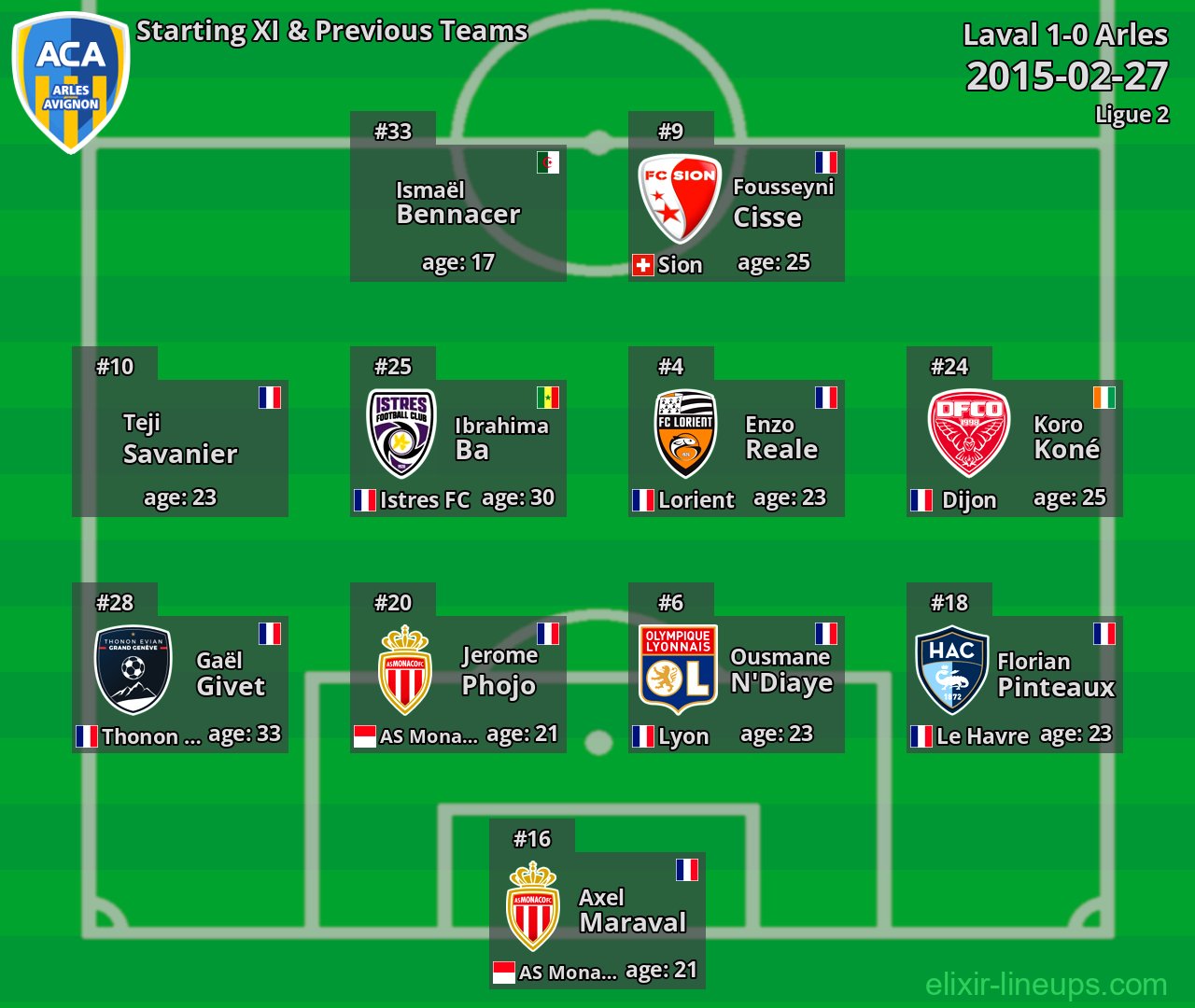 Arles Starting XI & Previous Teams 2015-02-27