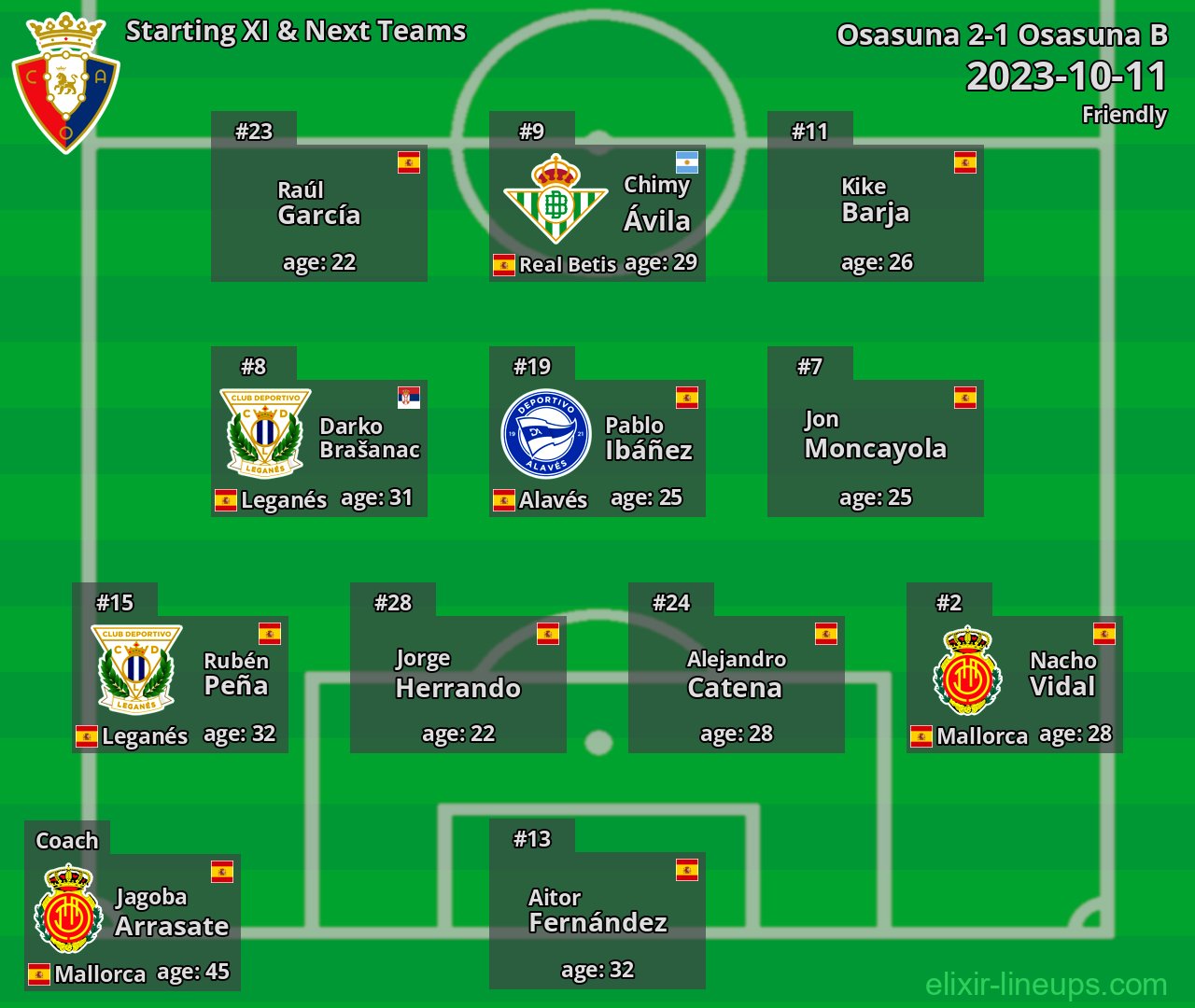 Osasuna Starting XI & Next Teams 2023-10-11