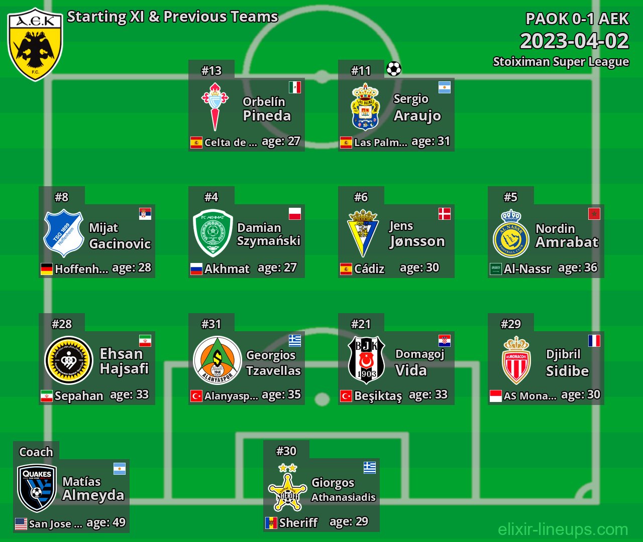 AEK Starting XI & Previous Teams 2023-04-02