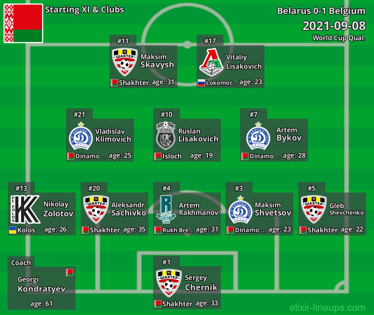 Belarus Starting XI 2021-09-08