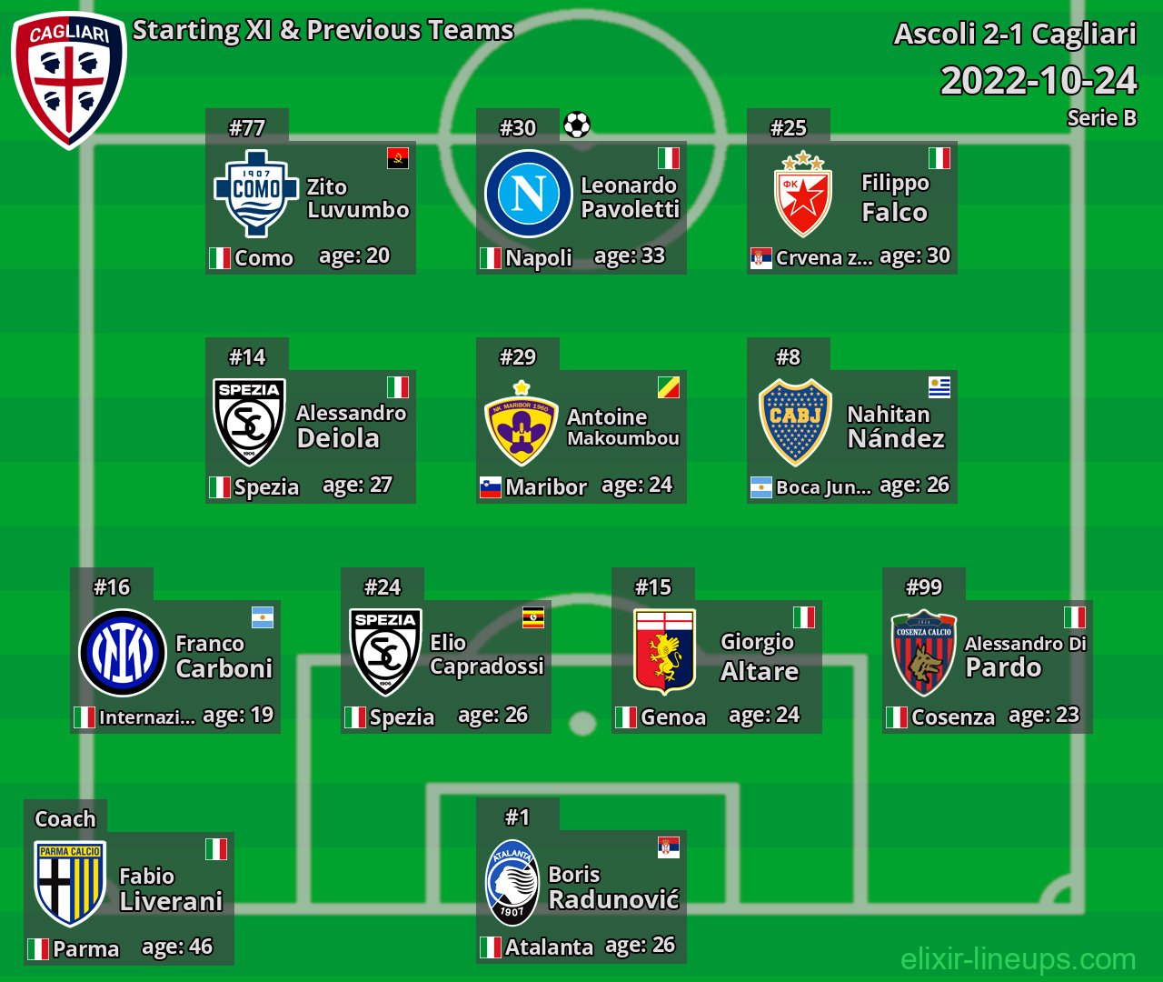 Cagliari Starting XI & Previous Teams 2022-10-24