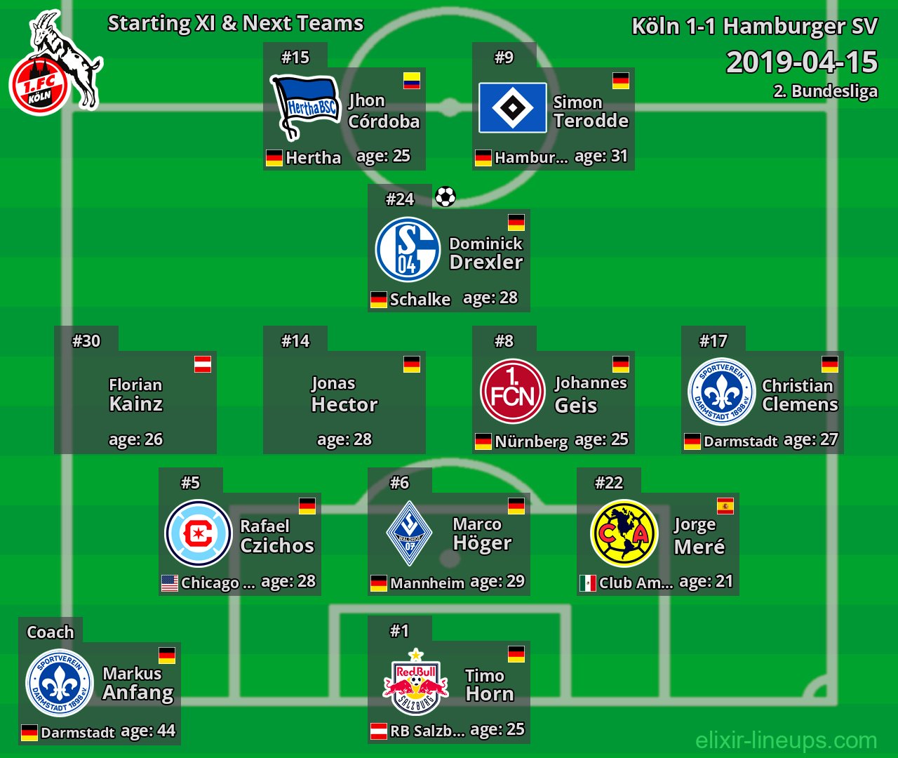 Köln Starting XI & Next Teams 2019-04-15