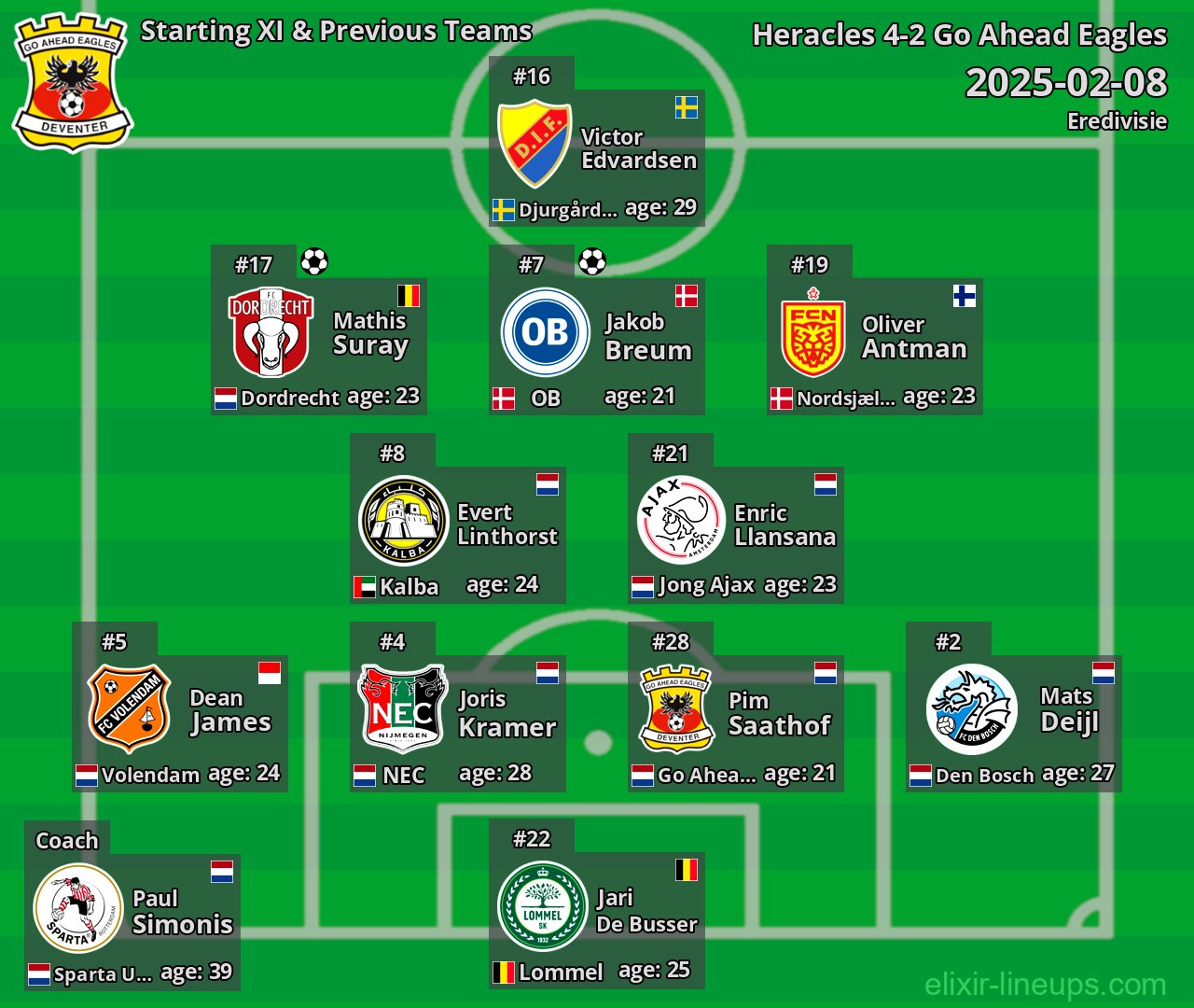 Go Ahead Eagles Starting XI & Previous Teams 2025-02-08