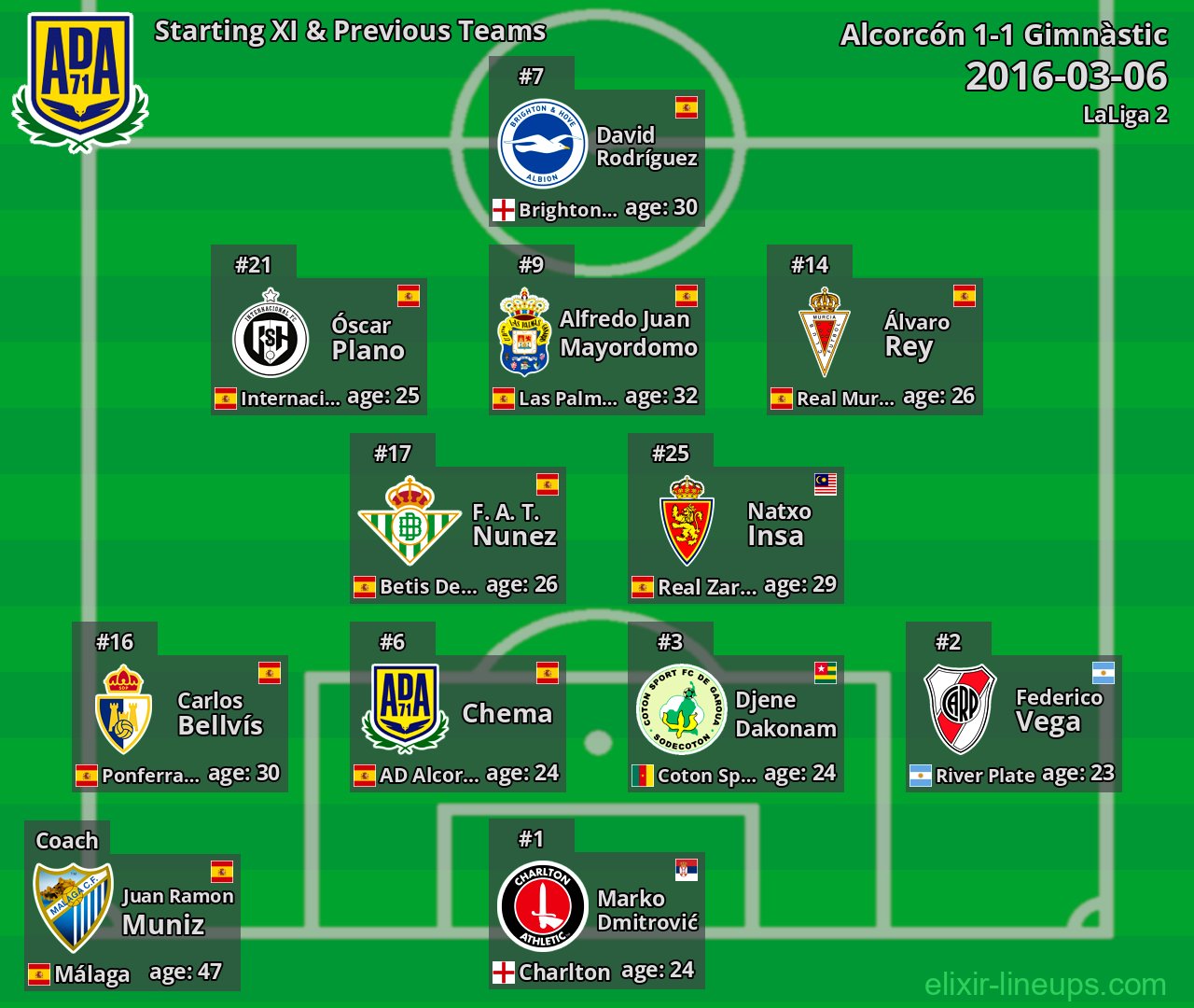 Alcorcón Starting XI & Previous Teams 2016-03-06