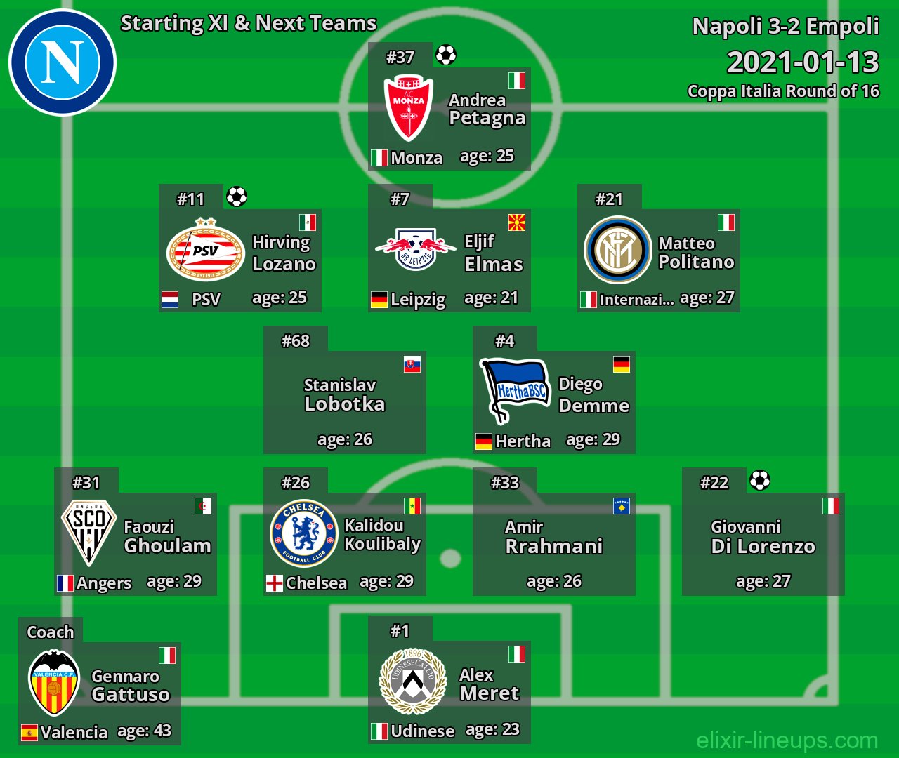 Napoli Starting XI & Next Teams 2021-01-13