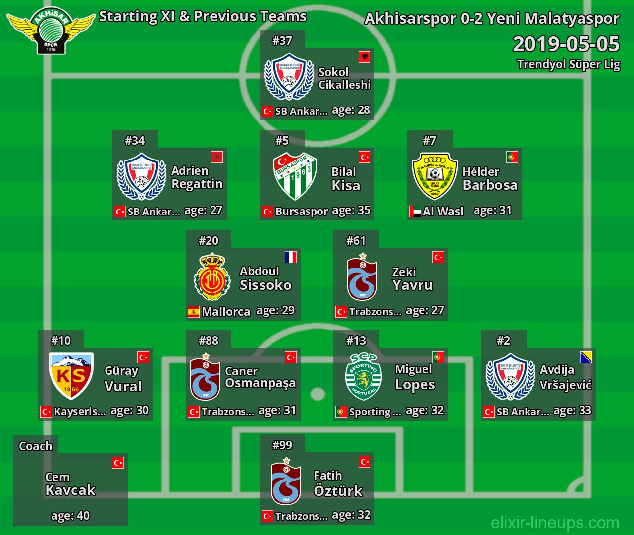 Akhisarspor Starting XI & Previous Teams 2019-05-05