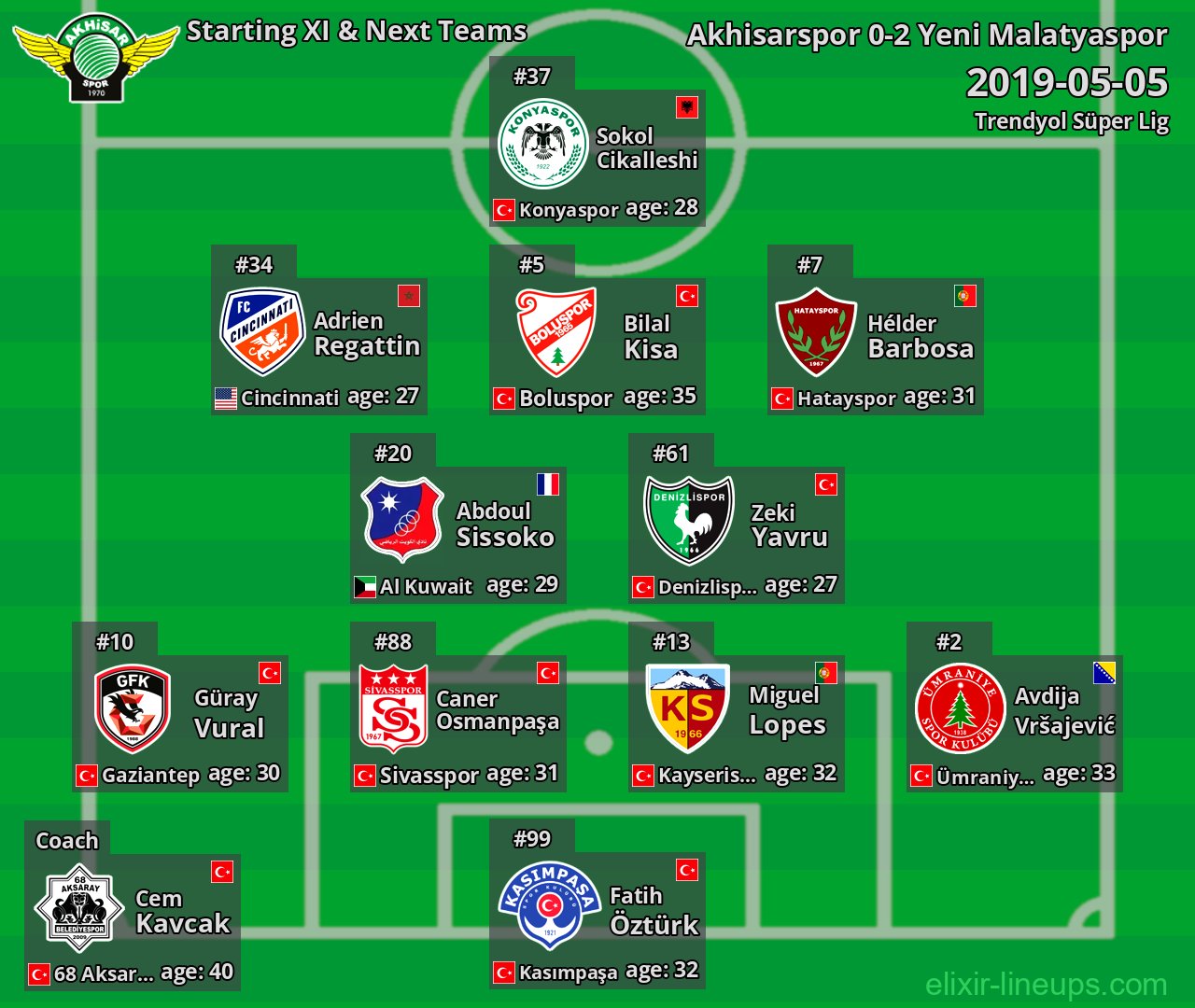 Akhisarspor Starting XI & Next Teams 2019-05-05