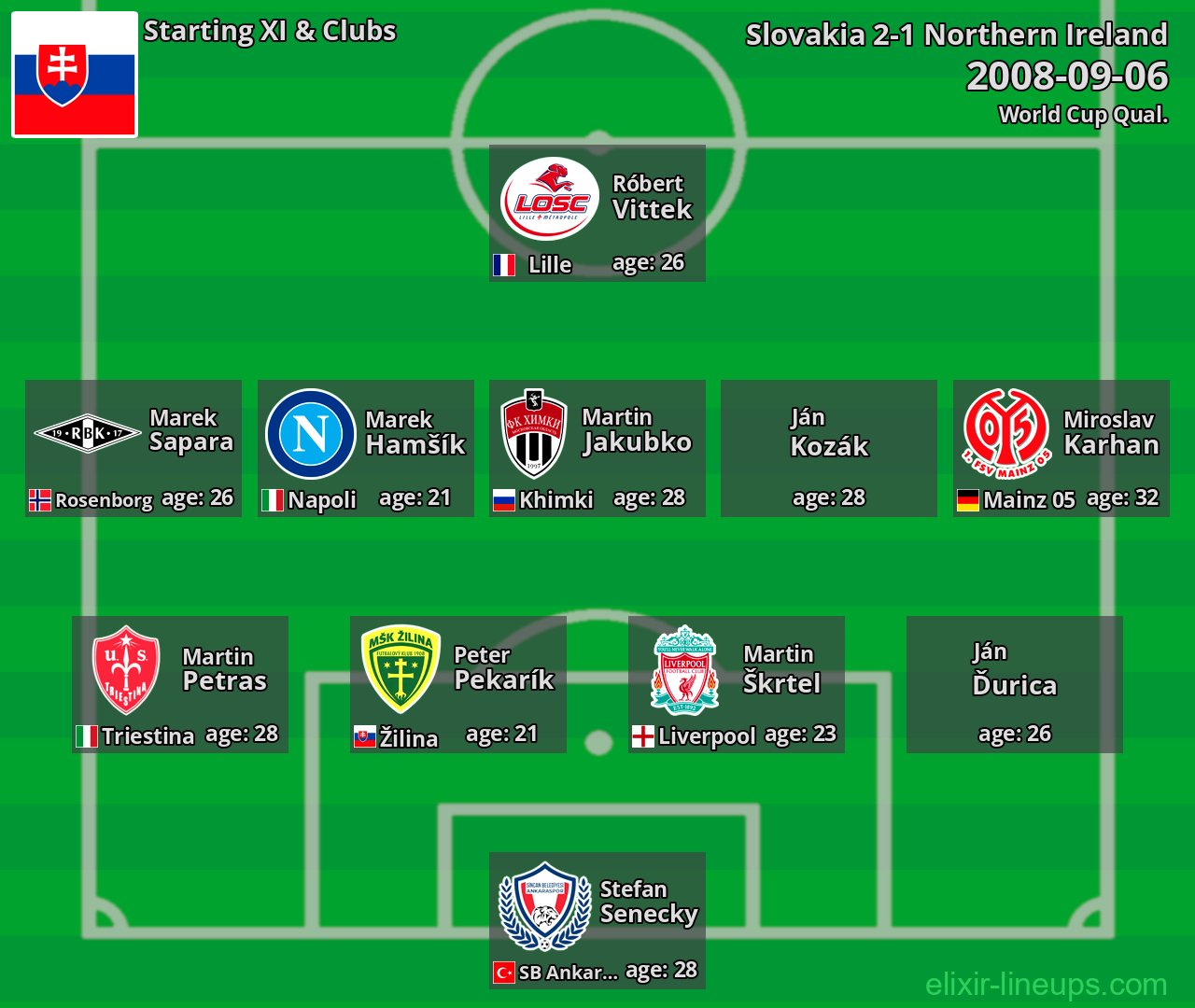 Slovakia Starting XI 2008-09-06