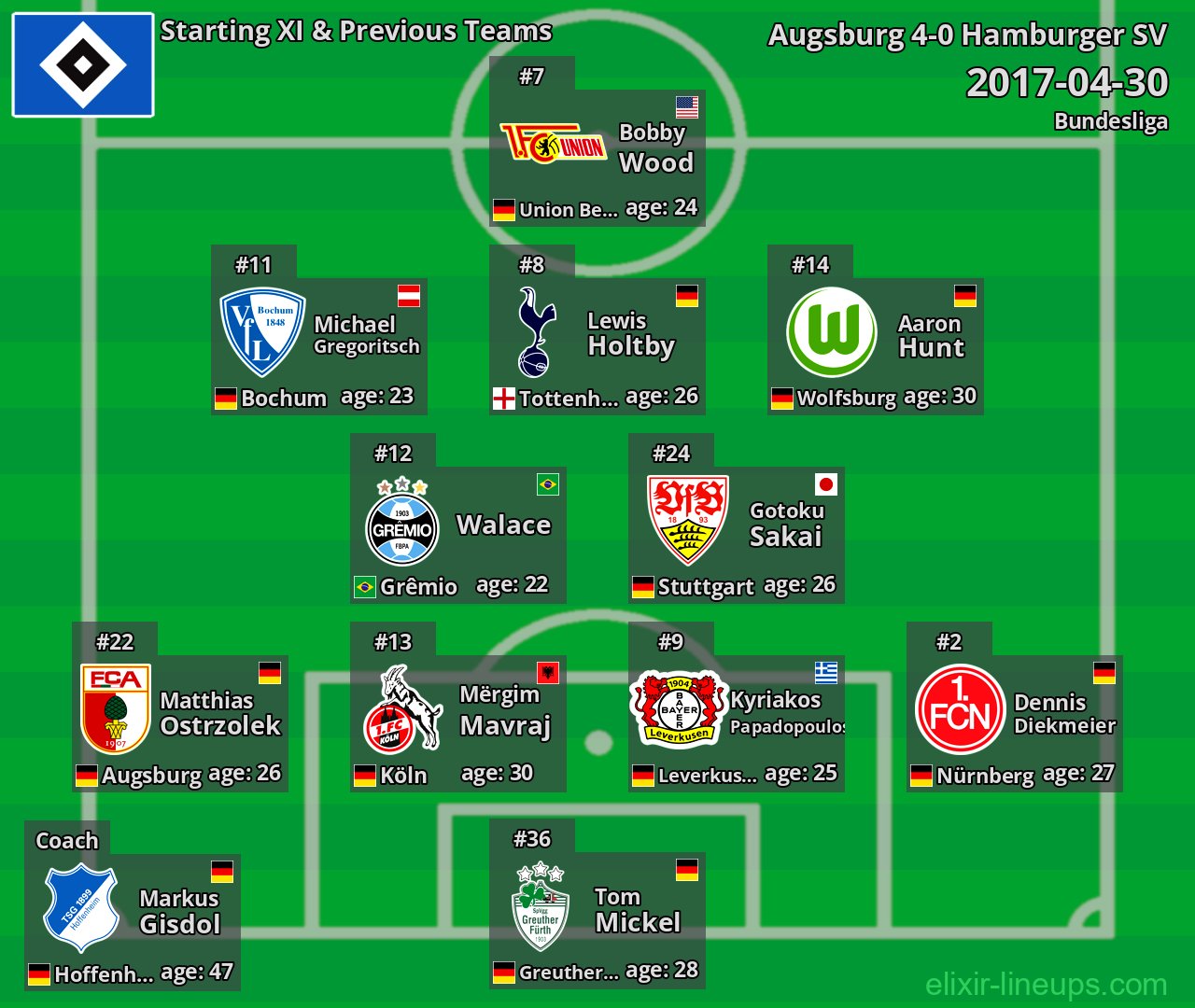 Hamburger SV Starting XI & Previous Teams 2017-04-30