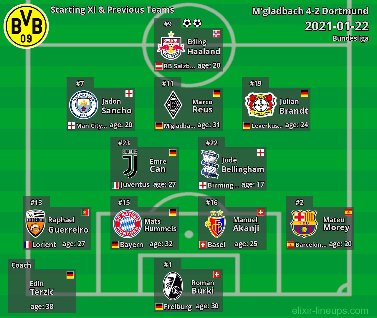 Dortmund Starting XI & Previous Teams 2021-01-22