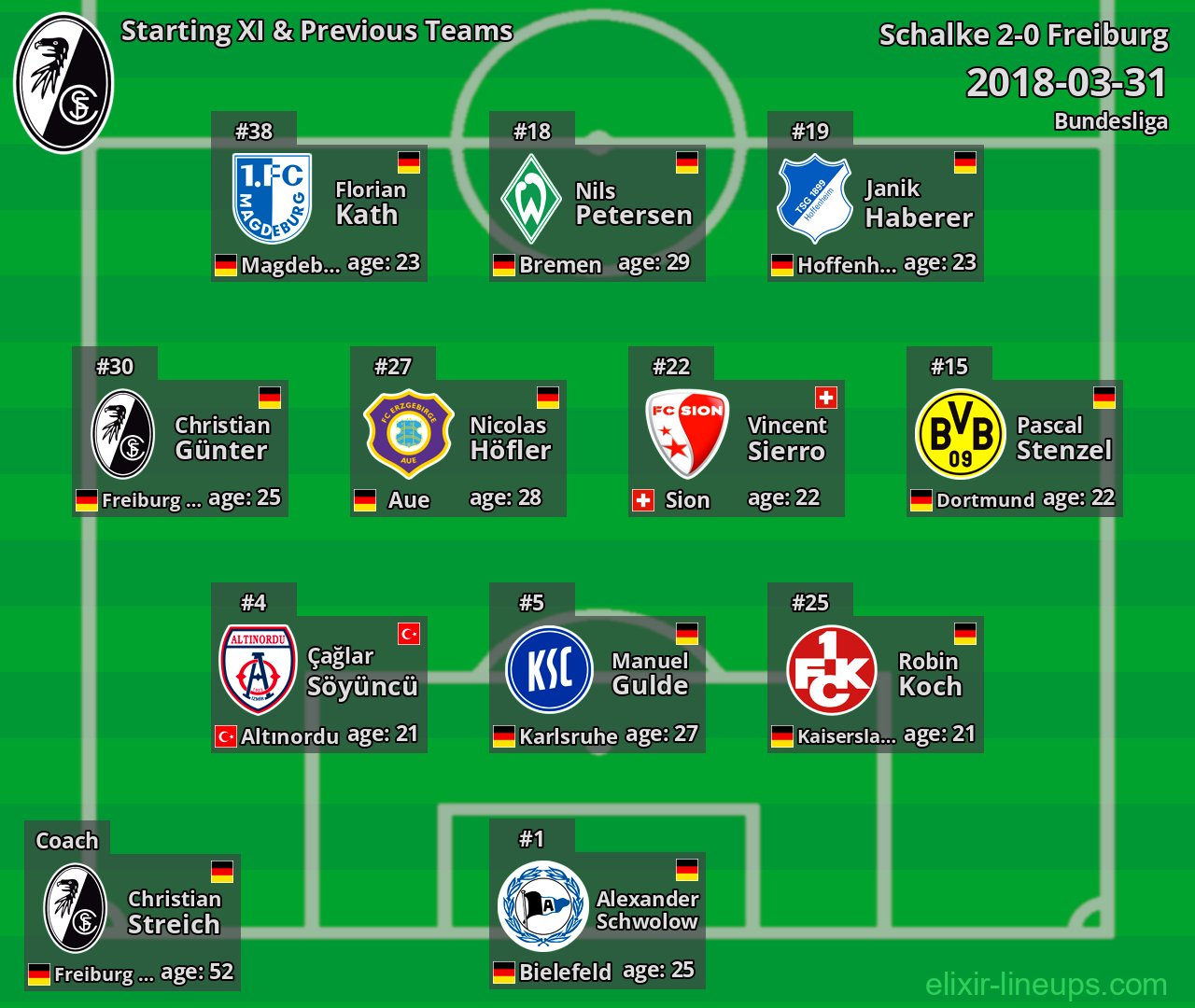 Freiburg Starting XI & Previous Teams 2018-03-31