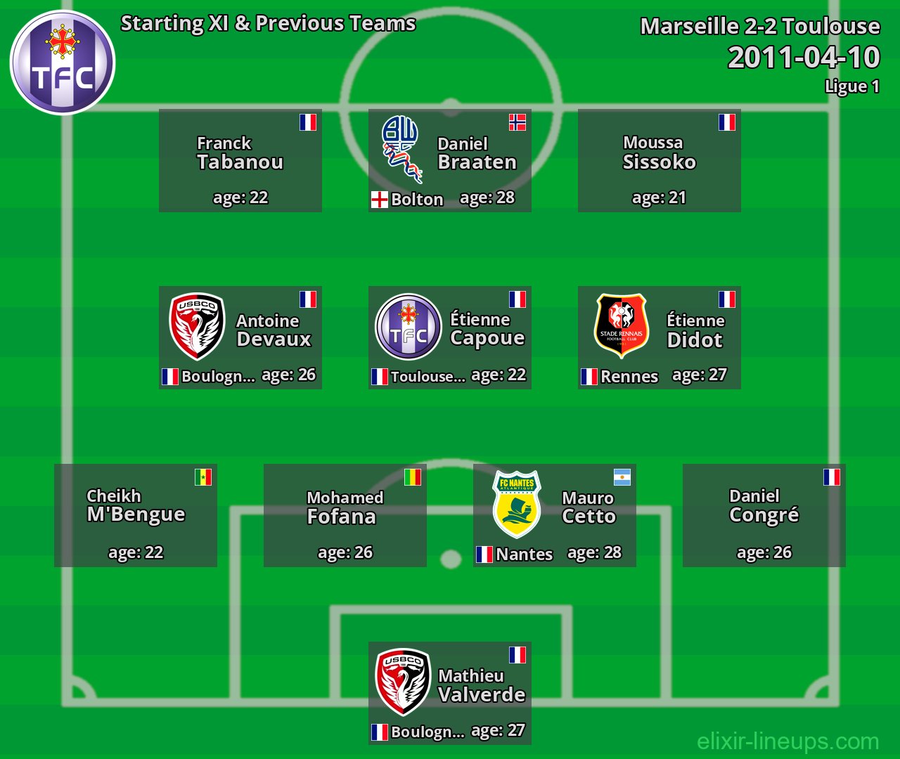 Toulouse Starting XI & Previous Teams 2011-04-10