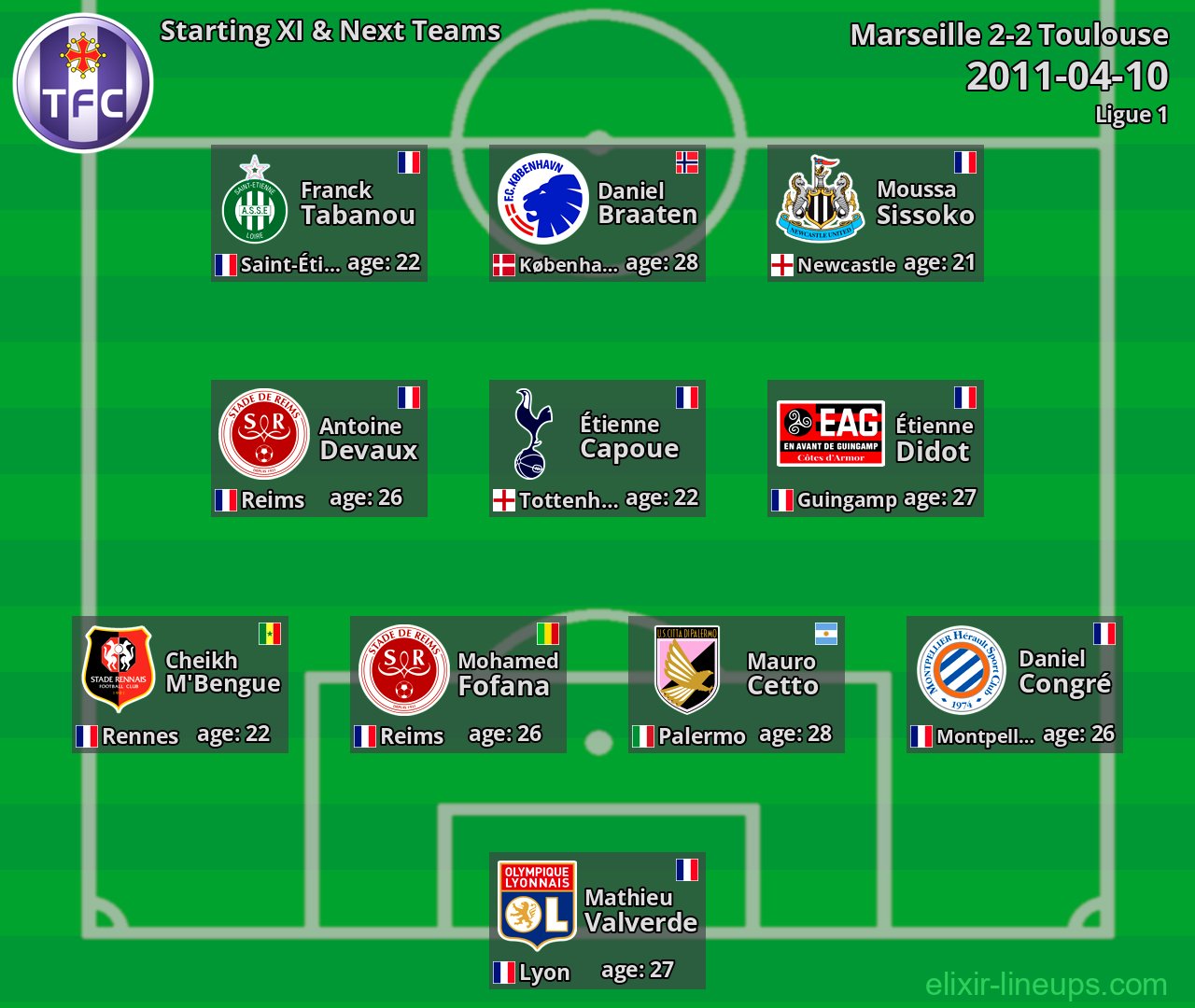 Toulouse Starting XI & Next Teams 2011-04-10