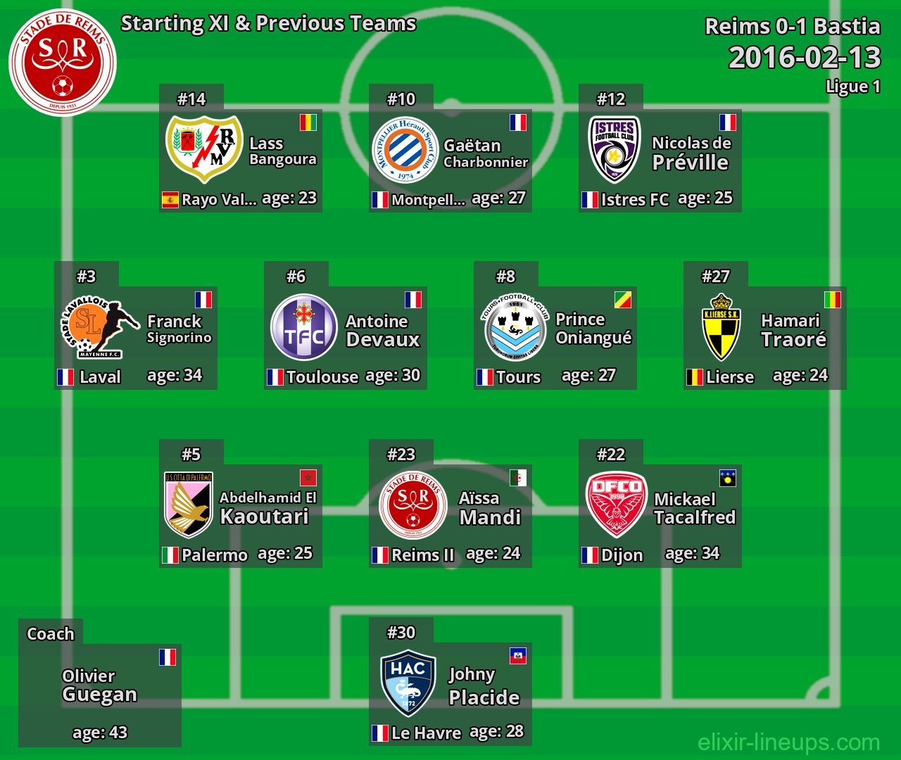 Reims Starting XI & Previous Teams 2016-02-13