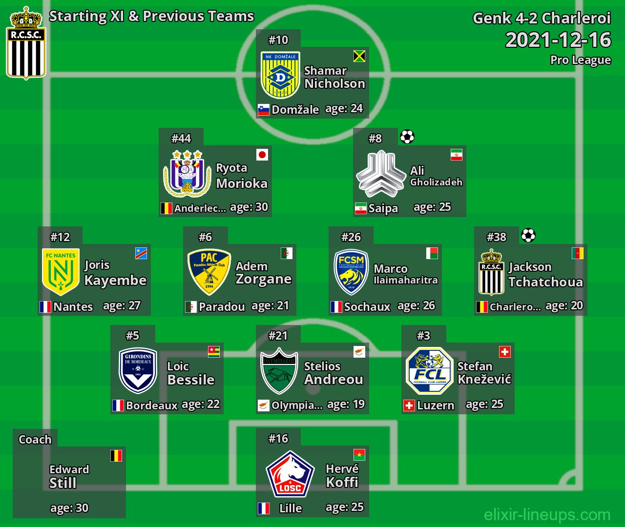 Charleroi Starting XI & Previous Teams 2021-12-16