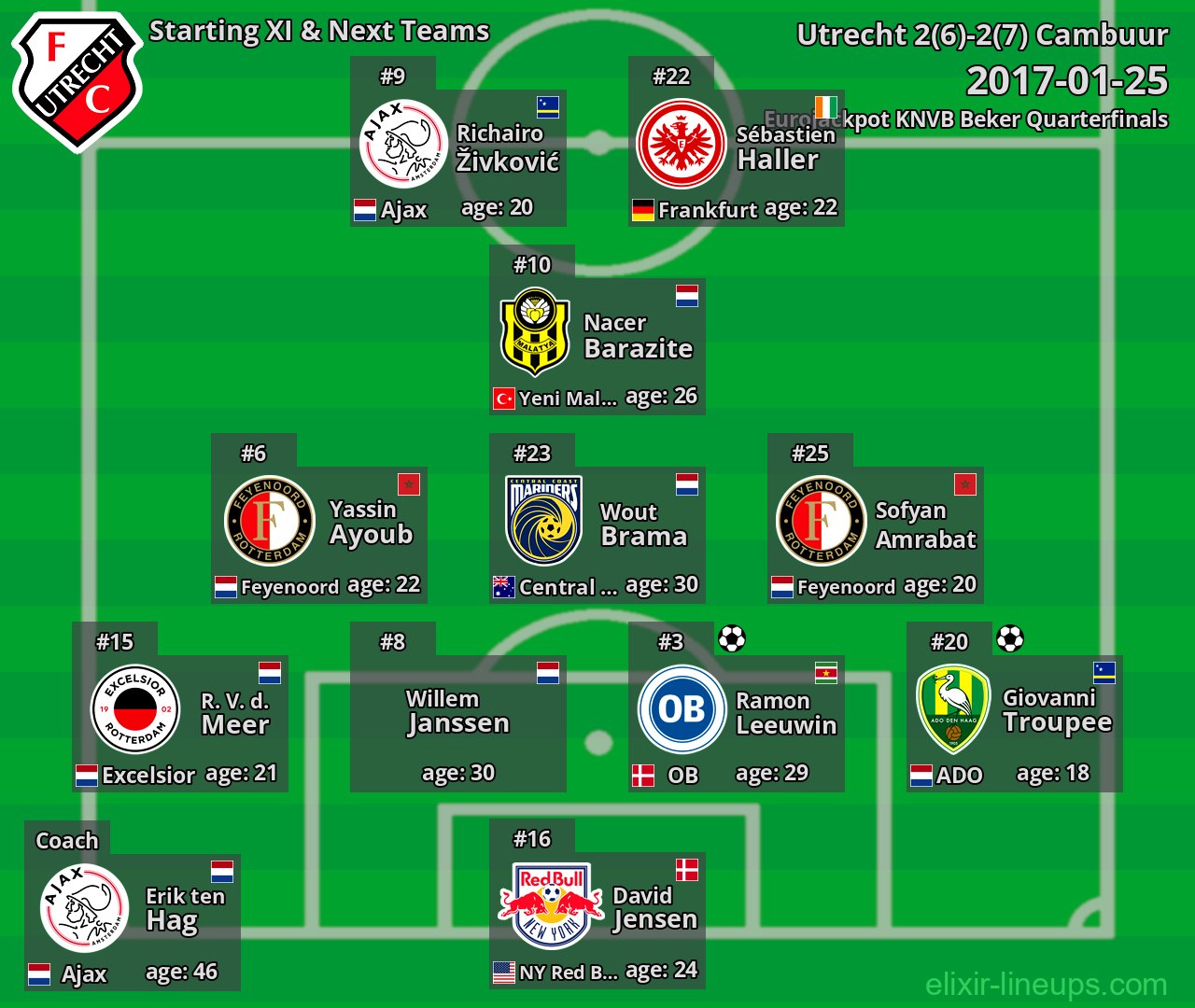 Utrecht Starting XI & Next Teams 2017-01-25
