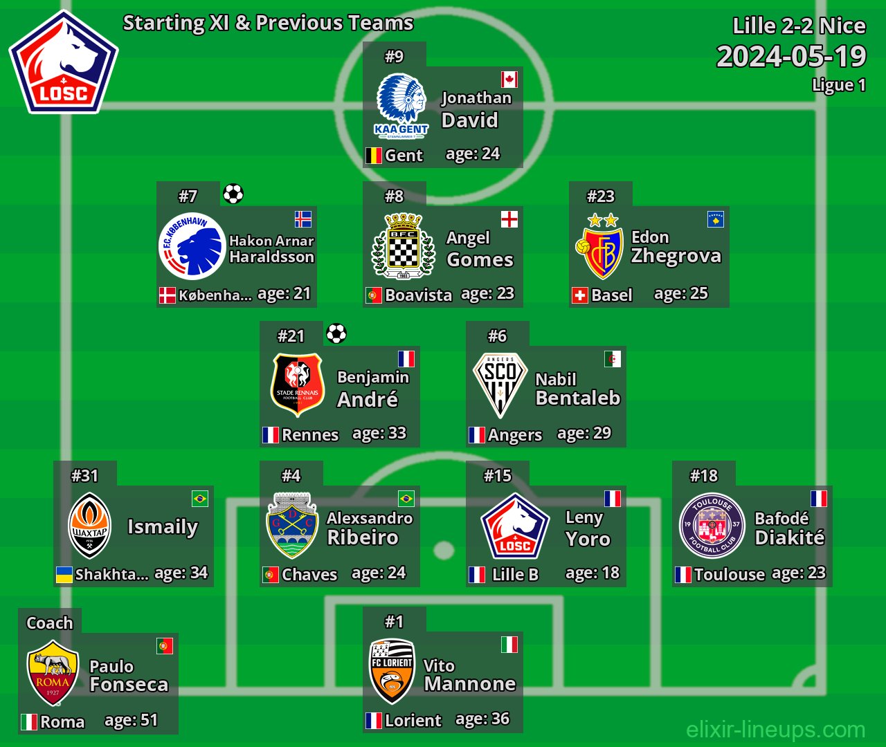 Lille Starting XI & Previous Teams 2024-05-19