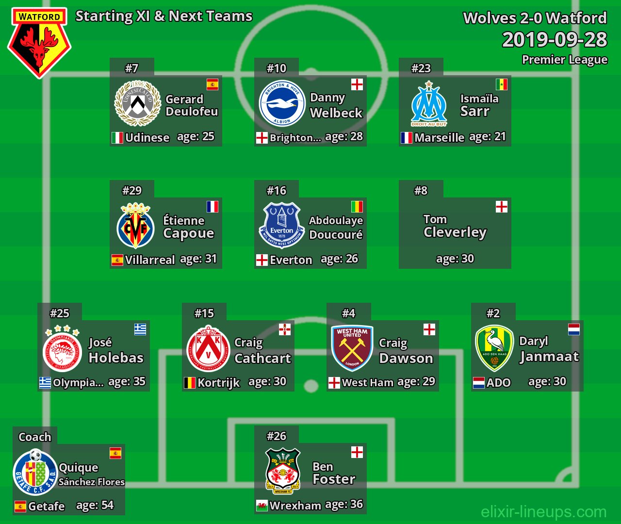 Watford Starting XI & Next Teams 2019-09-28