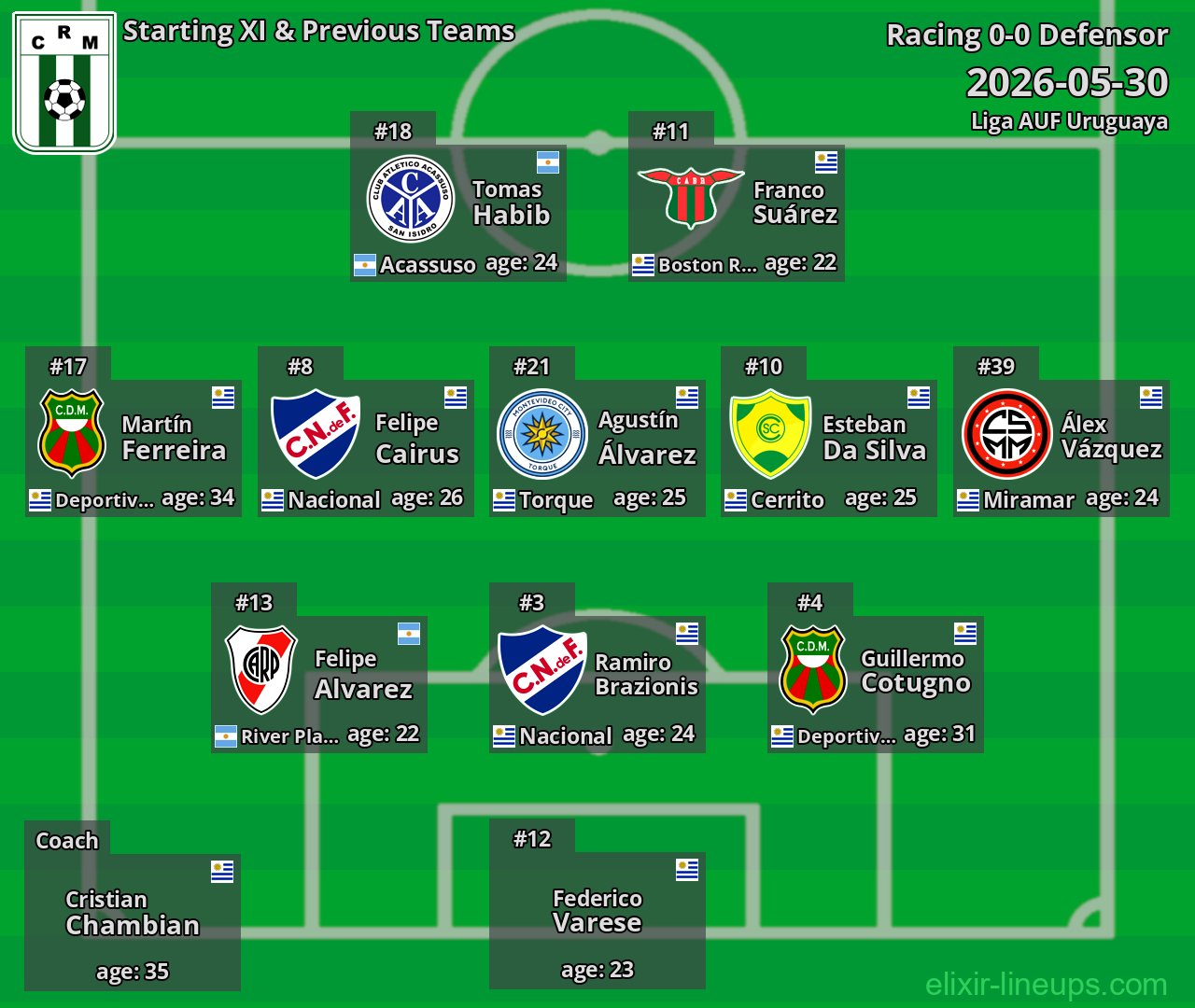 Racing Starting XI & Previous Teams 2026-05-30
