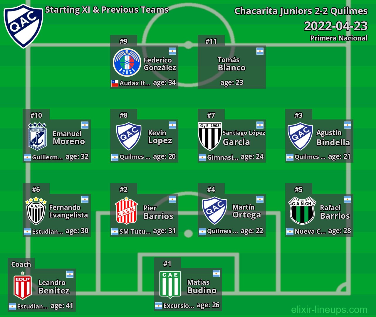 Quilmes Starting XI & Previous Teams 2022-04-23