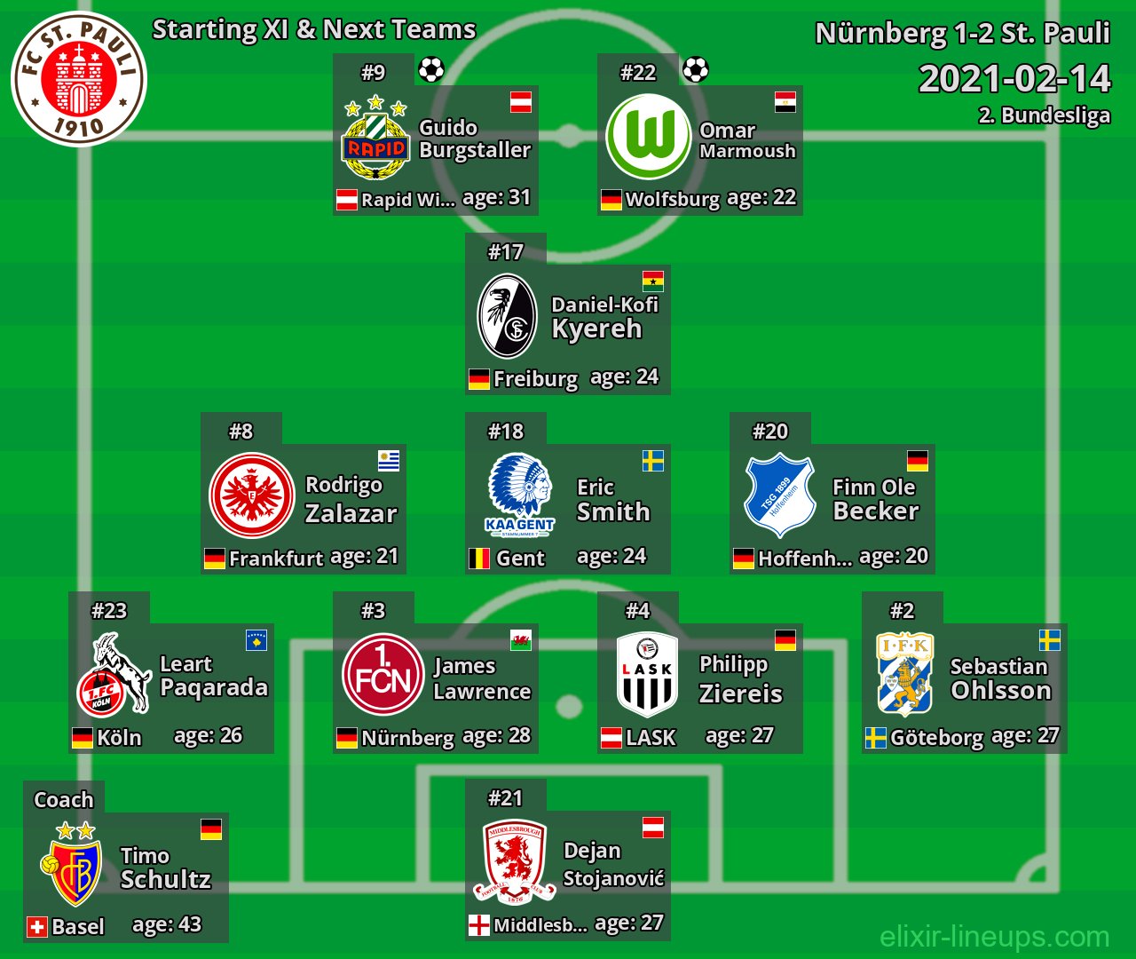 St. Pauli Starting XI & Next Teams 2021-02-14