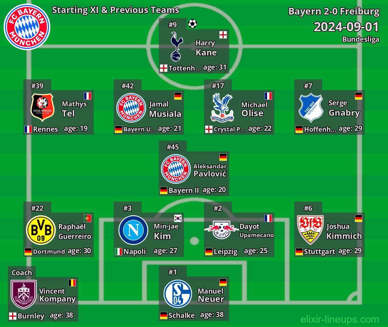Bayern Starting XI & Previous Teams 2024-09-01