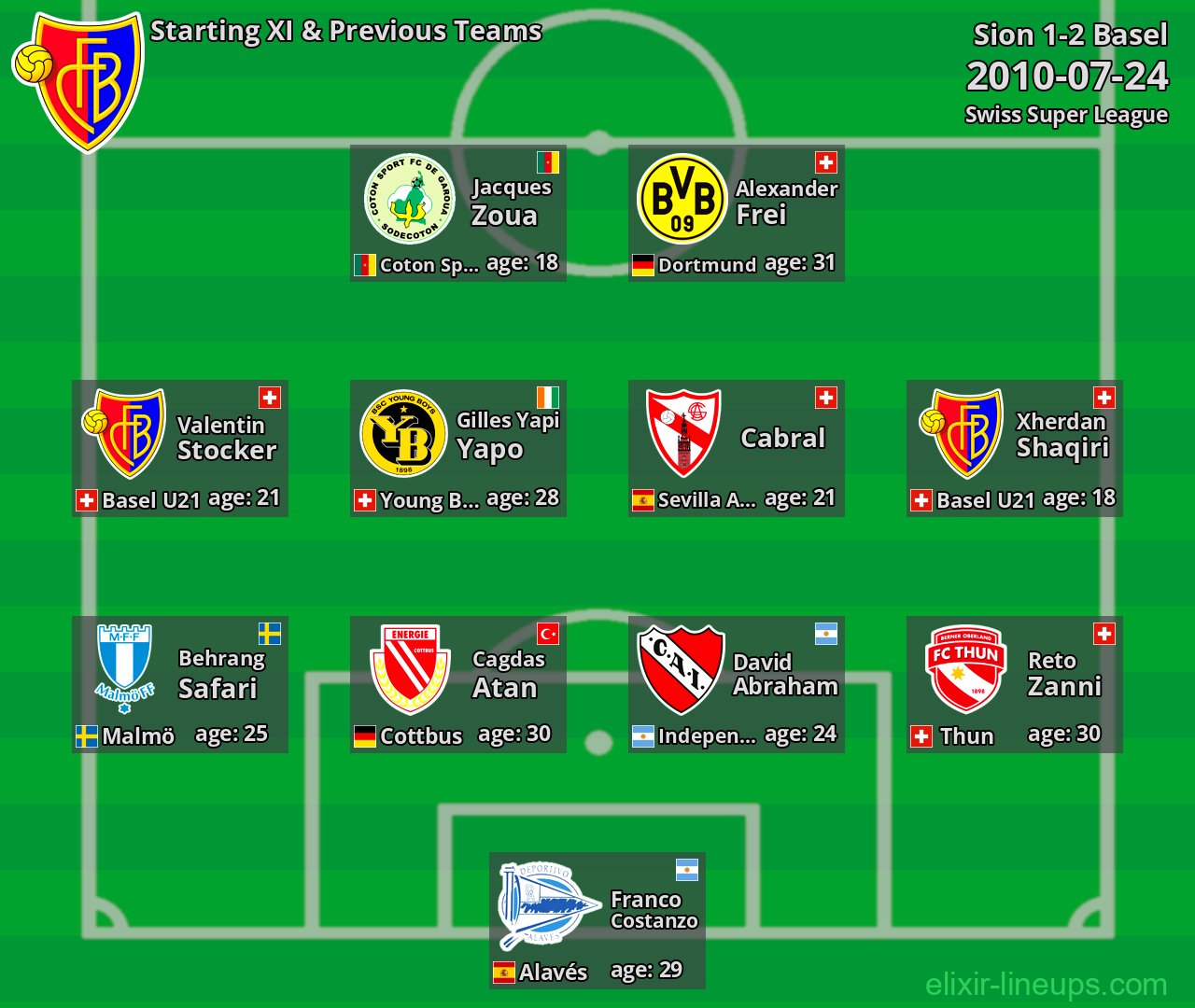 Basel Starting XI & Previous Teams 2010-07-24
