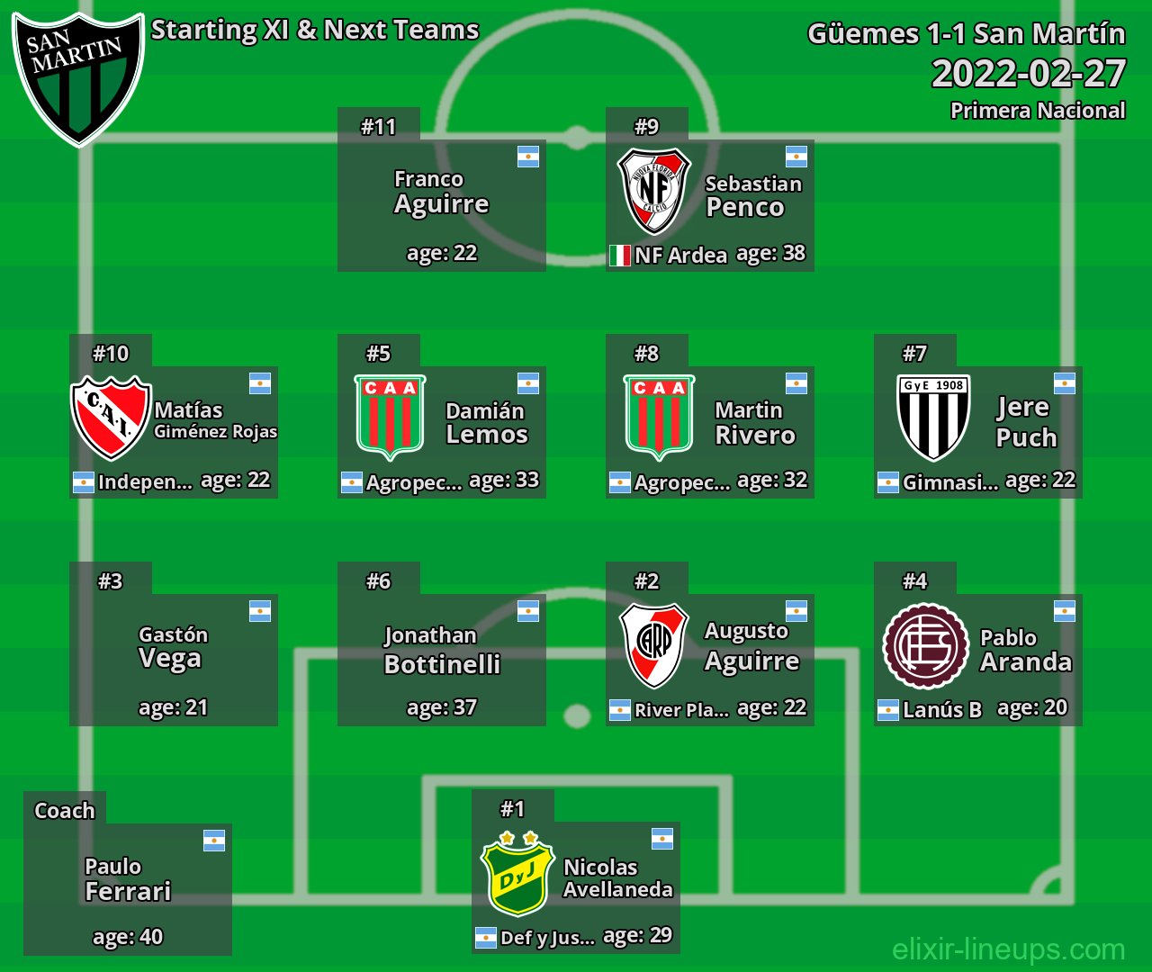San Martín Starting XI & Next Teams 2022-02-27