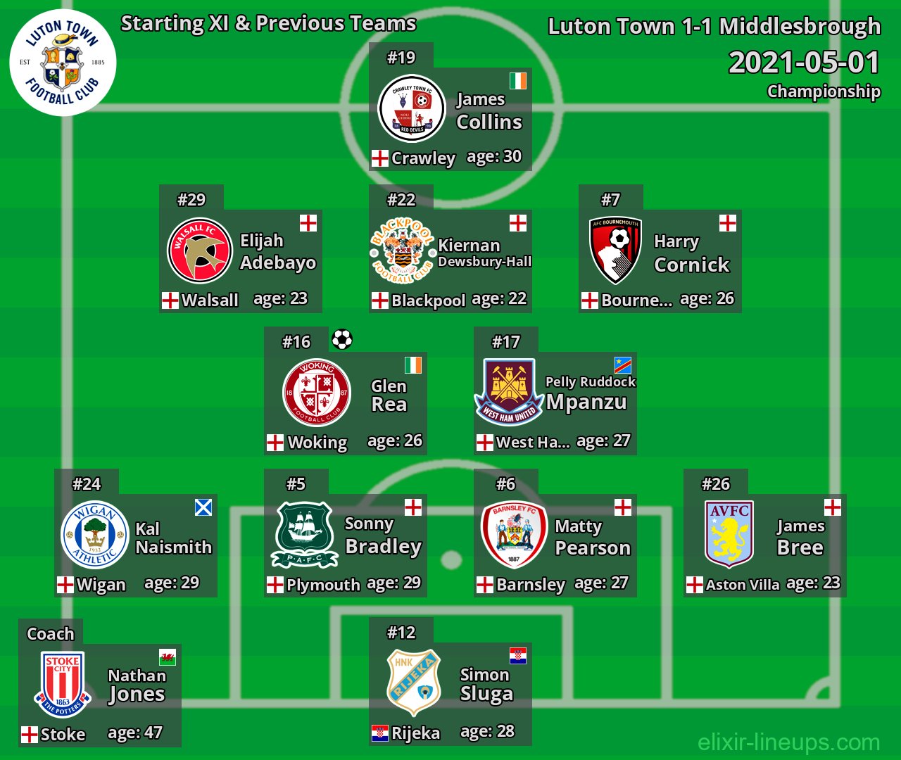 Luton Town Starting XI & Previous Teams 2021-05-01