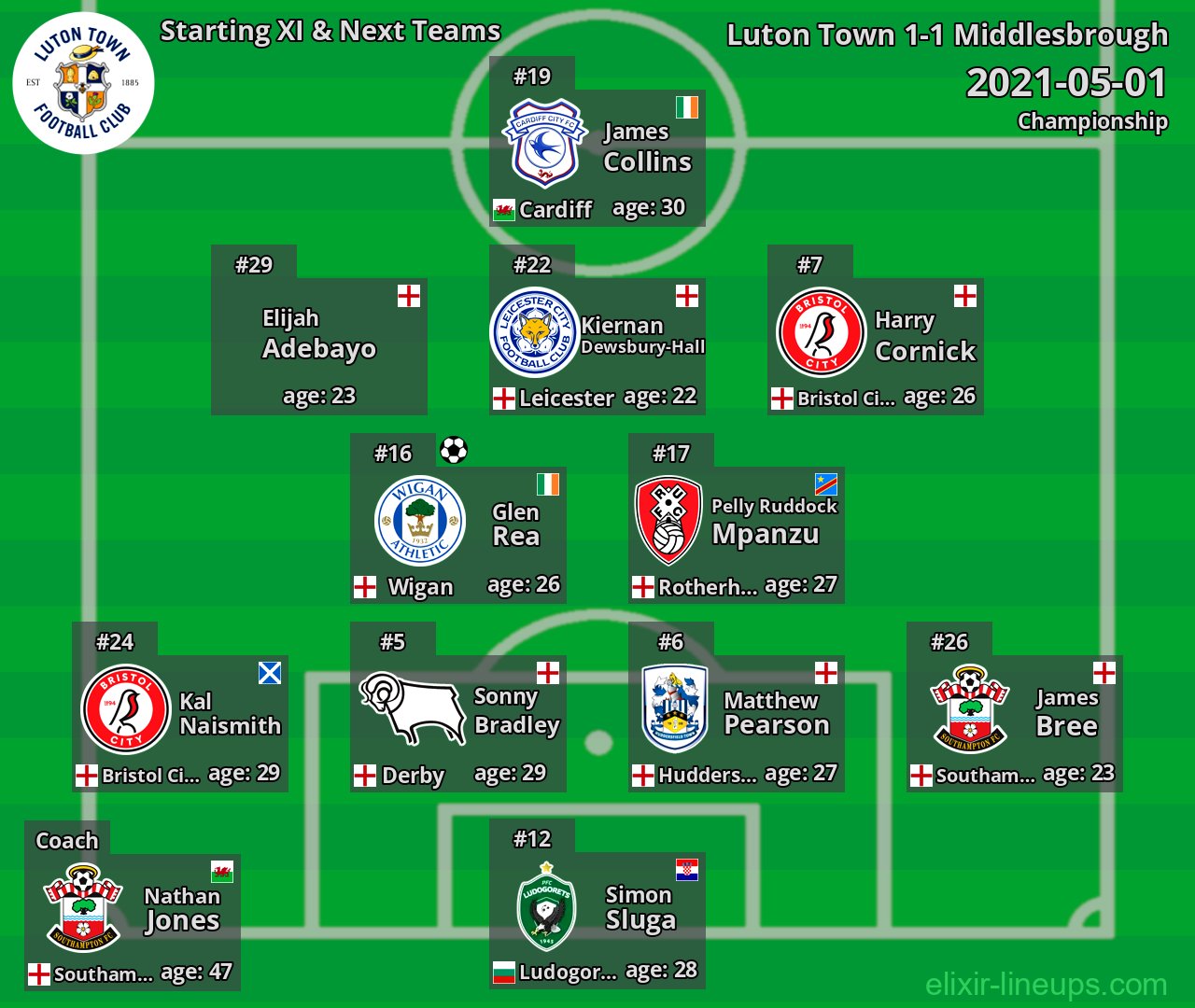 Luton Town Starting XI & Next Teams 2021-05-01