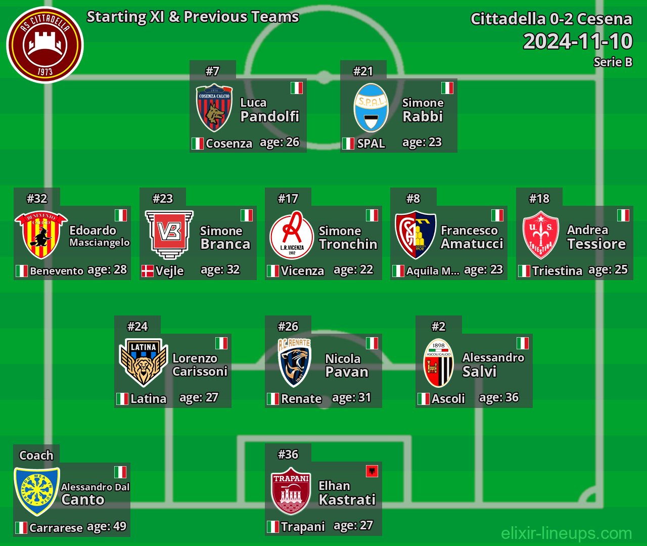 Cittadella Starting XI & Previous Teams 2024-11-10