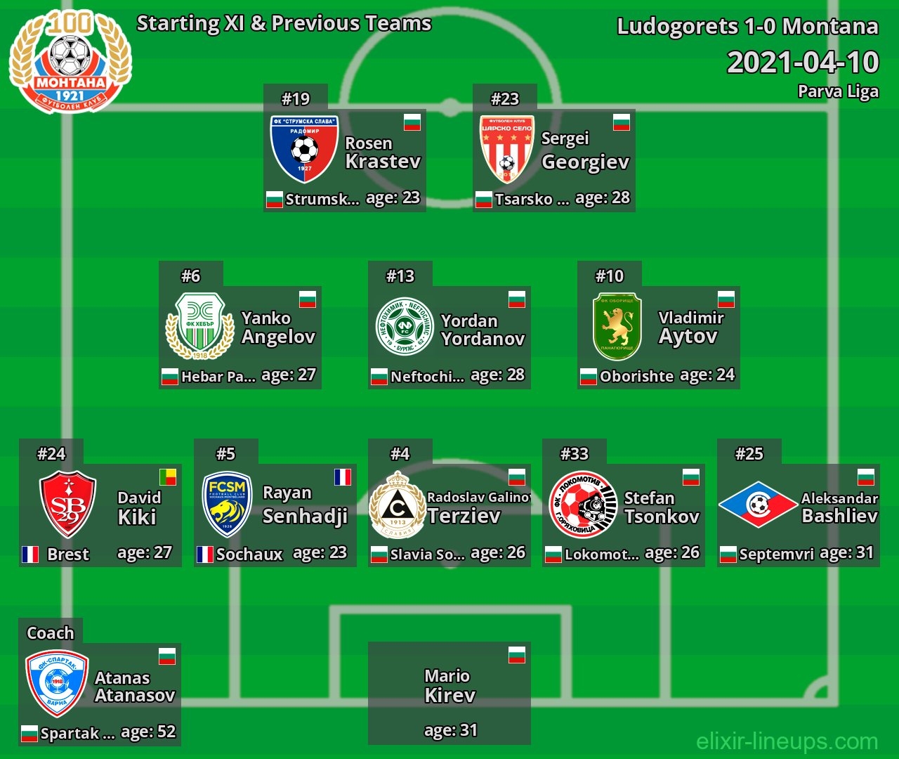 Montana Starting XI & Previous Teams 2021-04-10