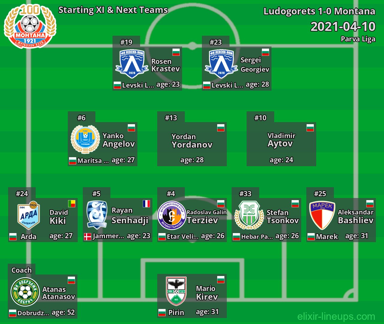 Montana Starting XI & Next Teams 2021-04-10