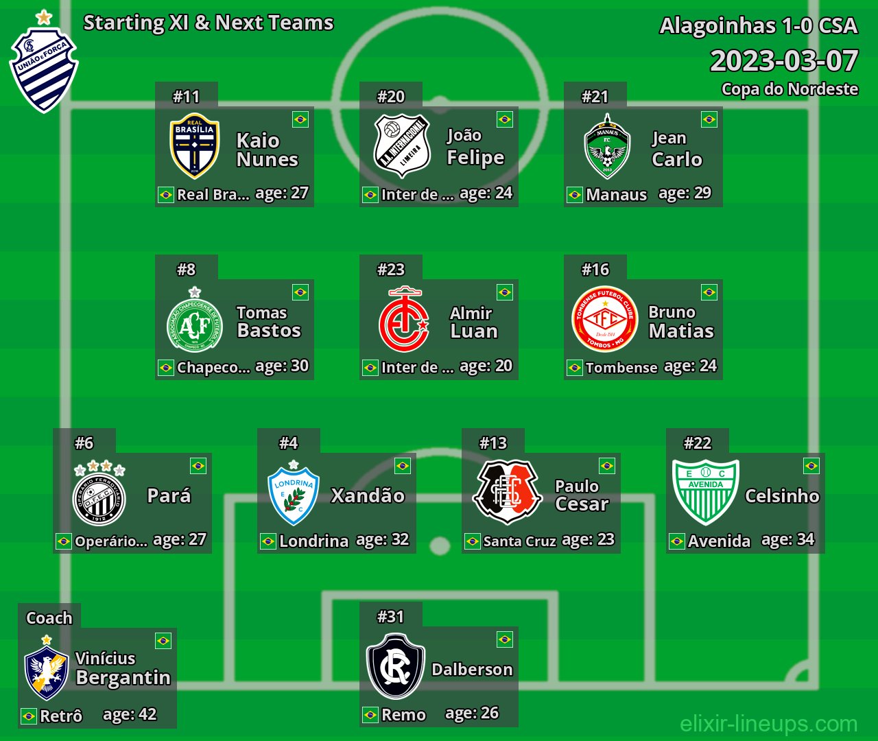 CSA Starting XI & Next Teams 2023-03-07