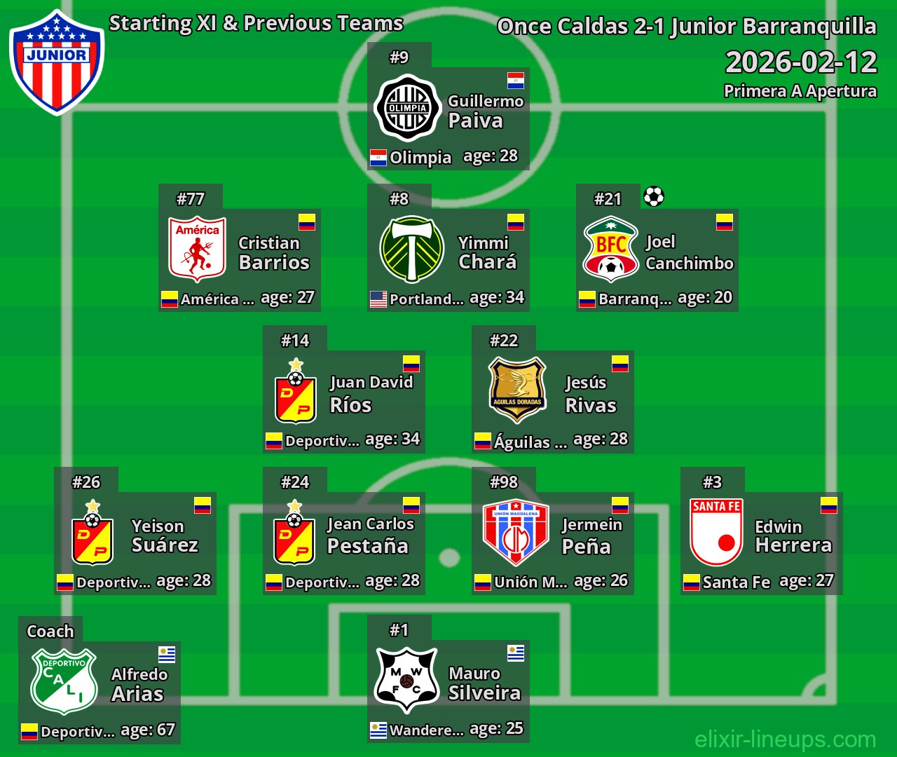 Junior Barranquilla Starting XI & Previous Teams 2026-02-12