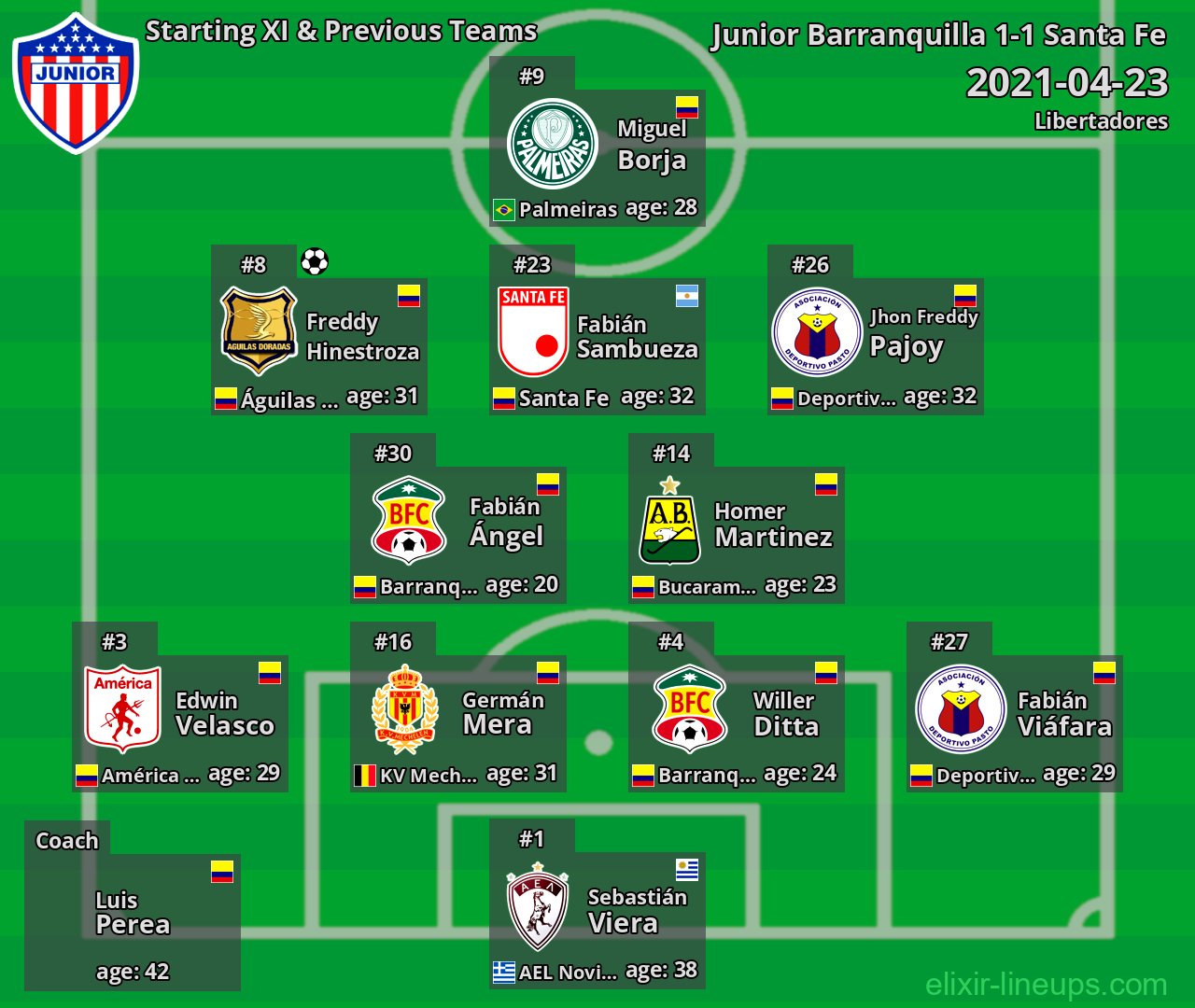 Junior Barranquilla Starting XI & Previous Teams 2021-04-23