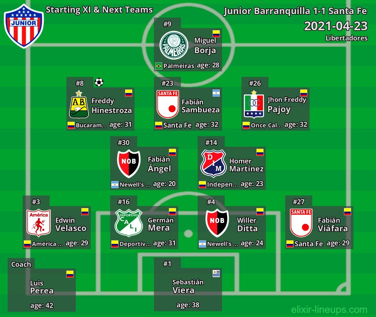 Junior Barranquilla Starting XI & Next Teams 2021-04-23