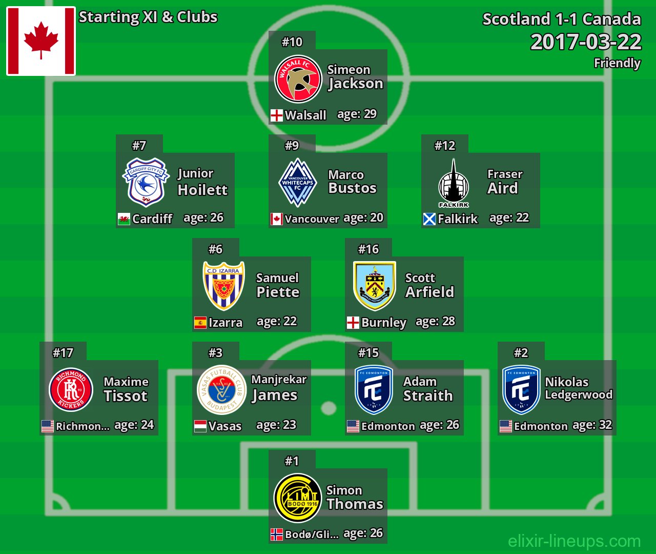Canada Starting XI 2017-03-22