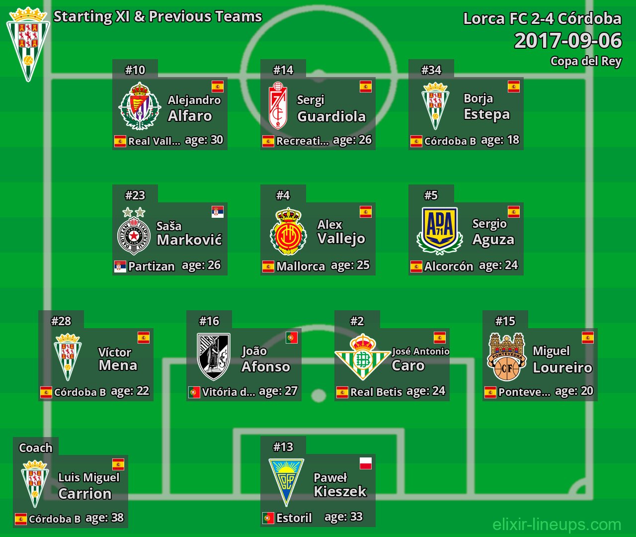 Córdoba Starting XI & Previous Teams 2017-09-06