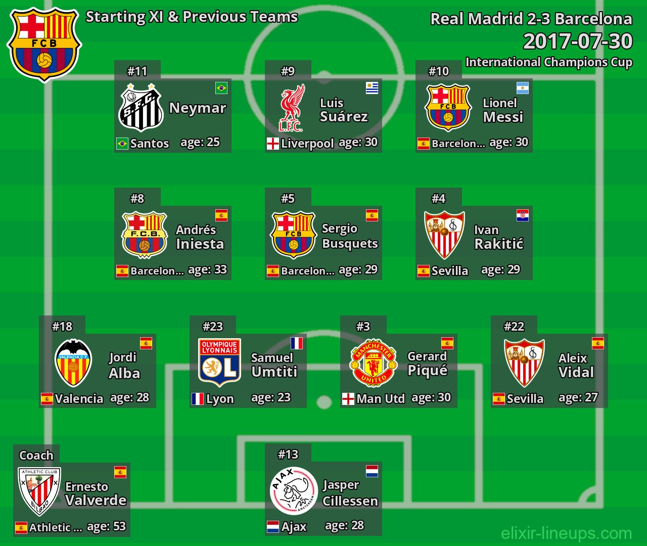 Barcelona Starting XI & Previous Teams 2017-07-30