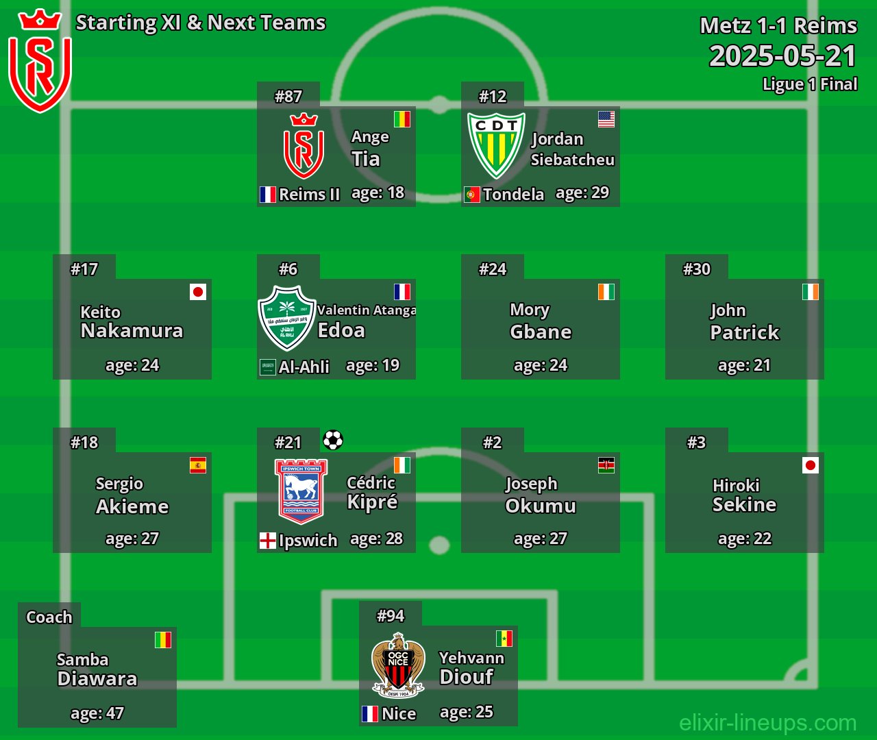 Reims Starting XI & Next Teams 2025-05-21