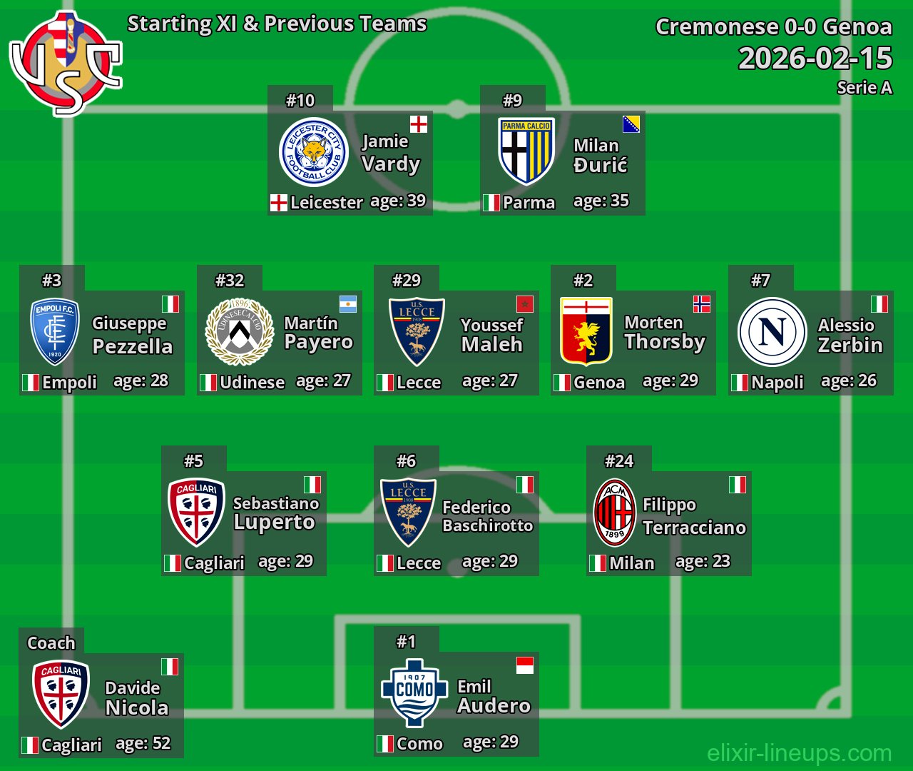 Cremonese Starting XI & Previous Teams 2026-02-15