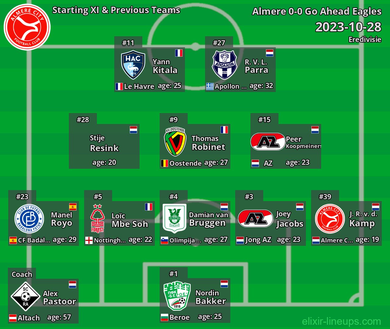 Almere City Starting XI & Previous Teams 2023-10-28