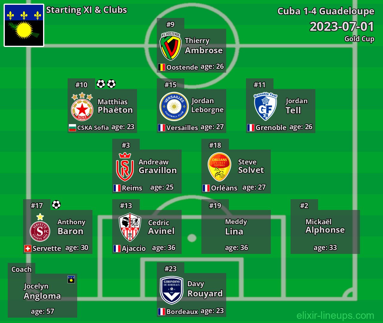 Guadeloupe Starting XI 2023-07-01