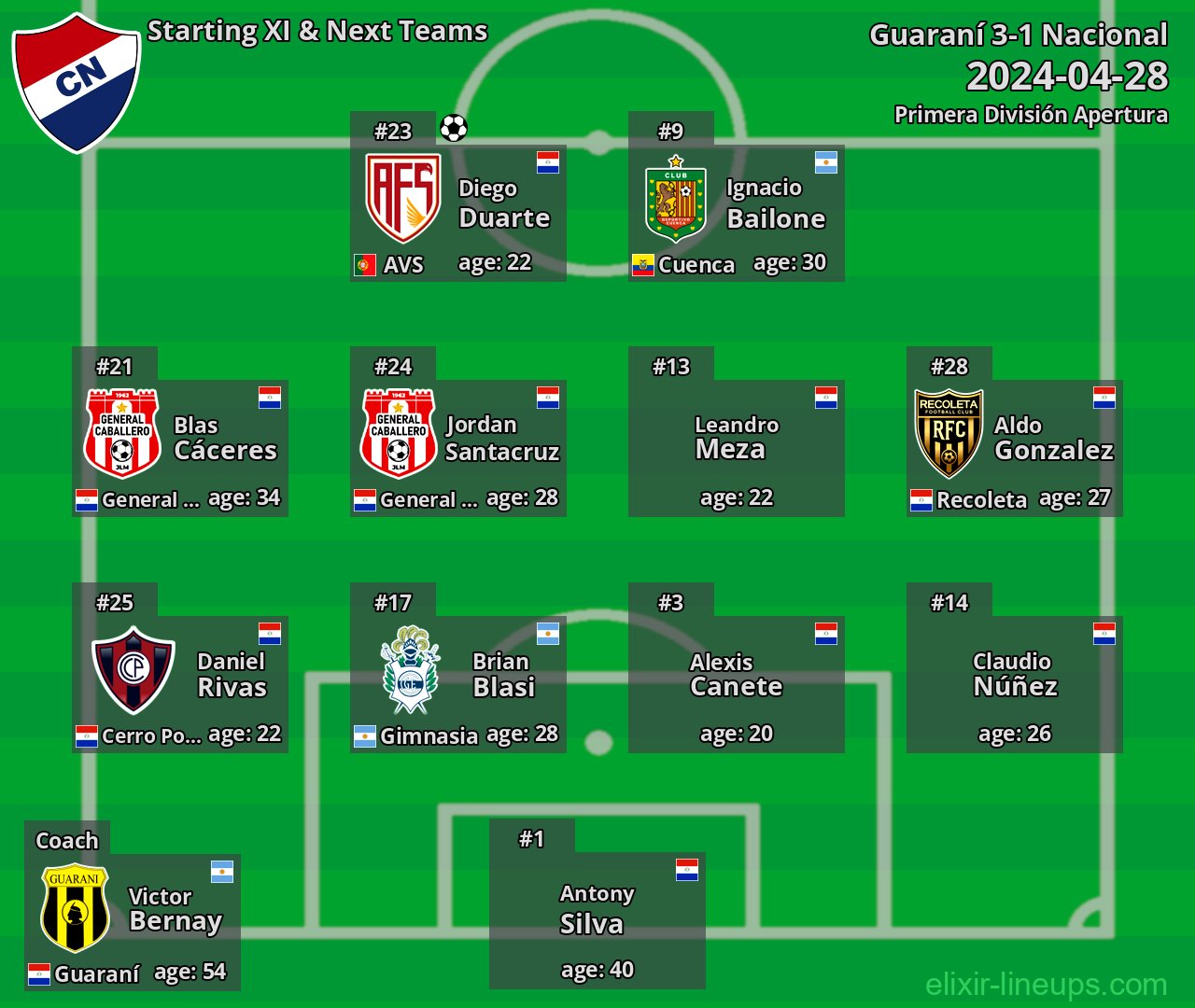 Nacional Starting XI & Next Teams 2024-04-28
