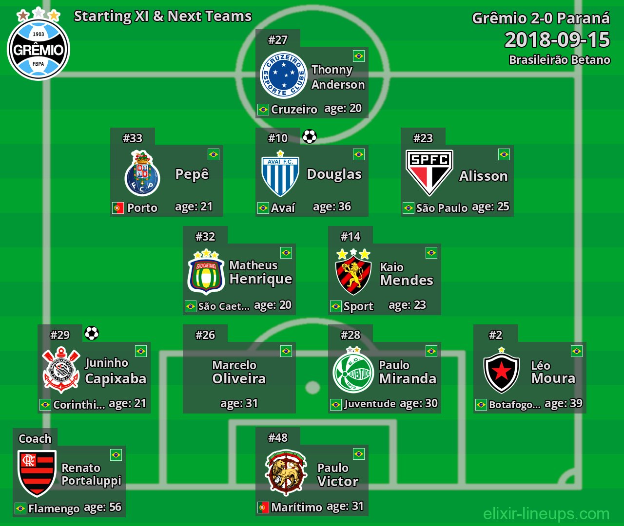 Grêmio Starting XI & Next Teams 2018-09-15
