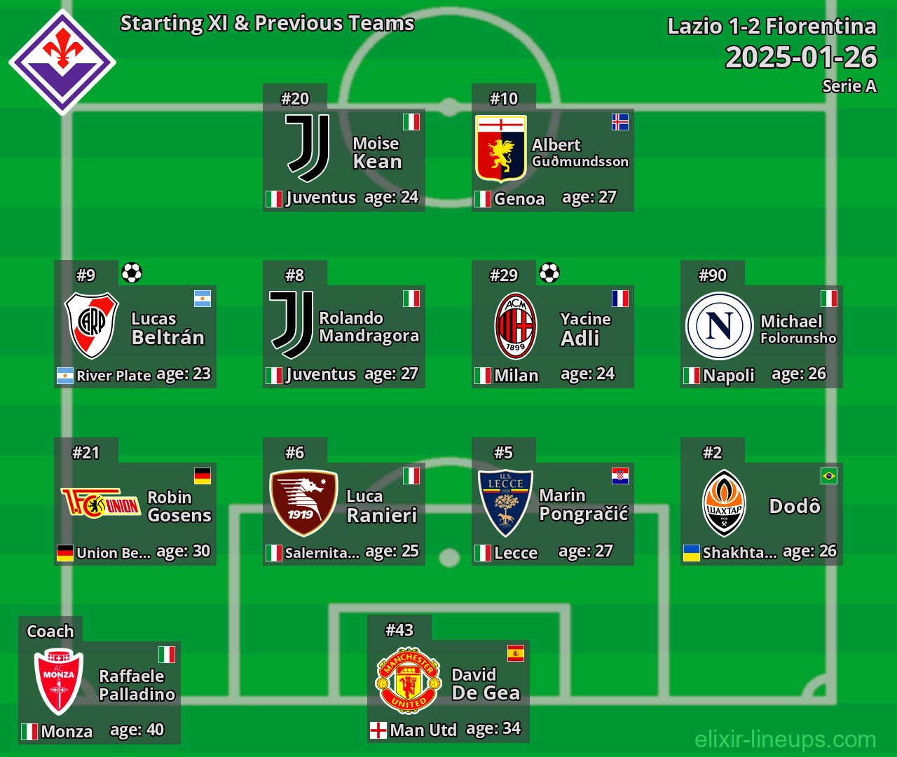 Fiorentina Starting XI & Previous Teams 2025-01-26