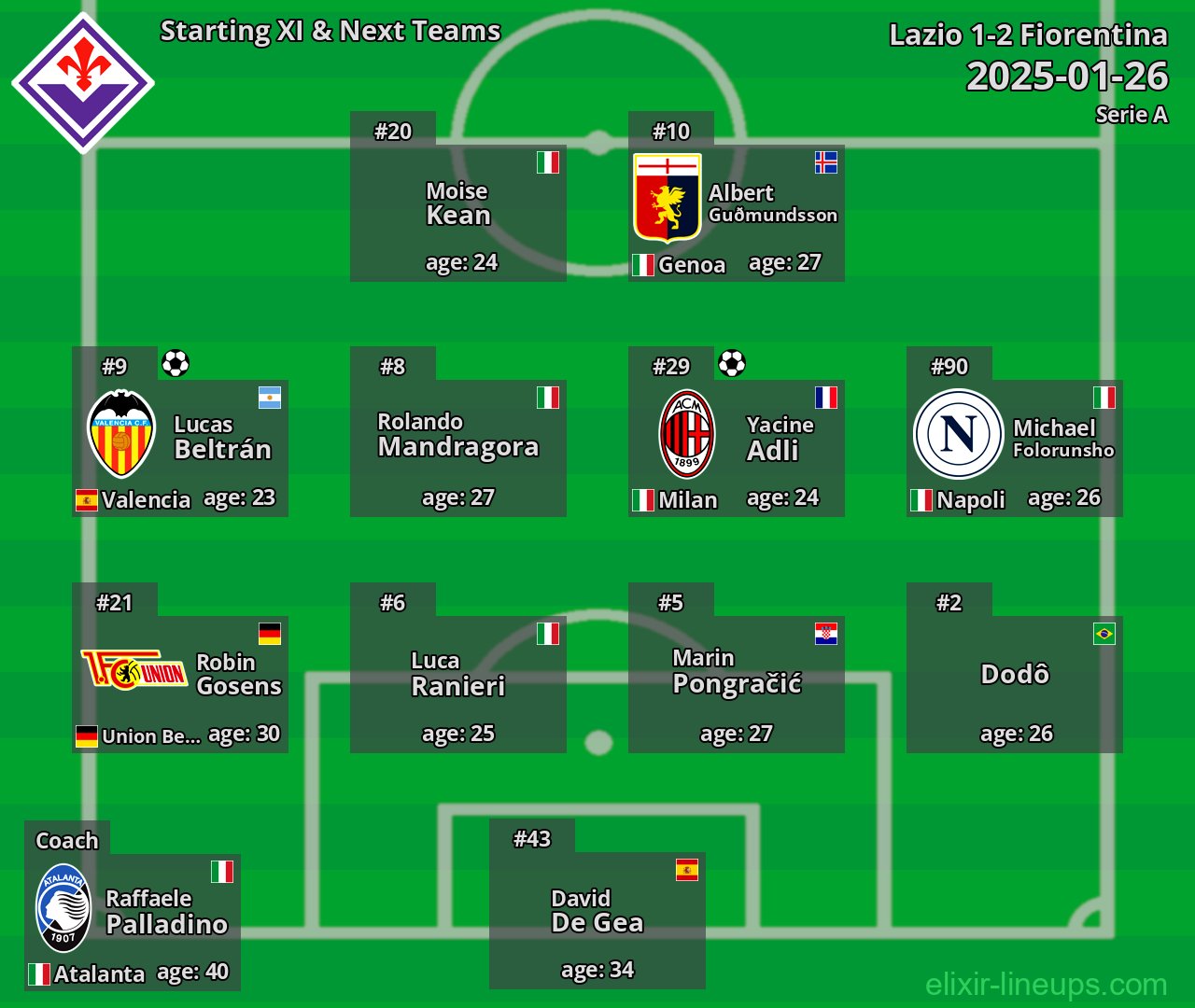 Fiorentina Starting XI & Next Teams 2025-01-26