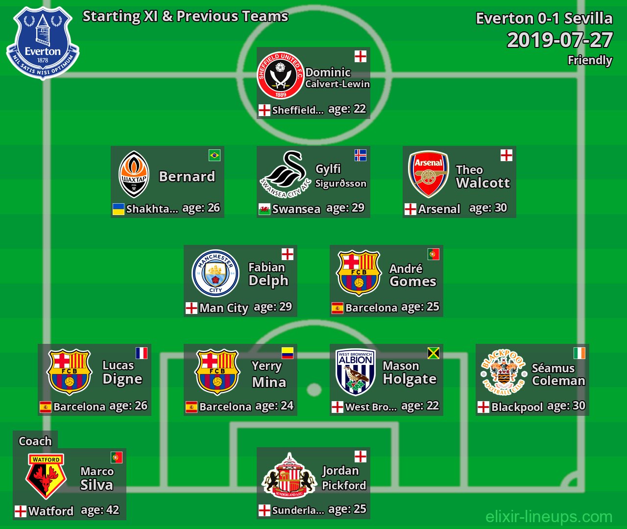 Everton Starting XI & Previous Teams 2019-07-27